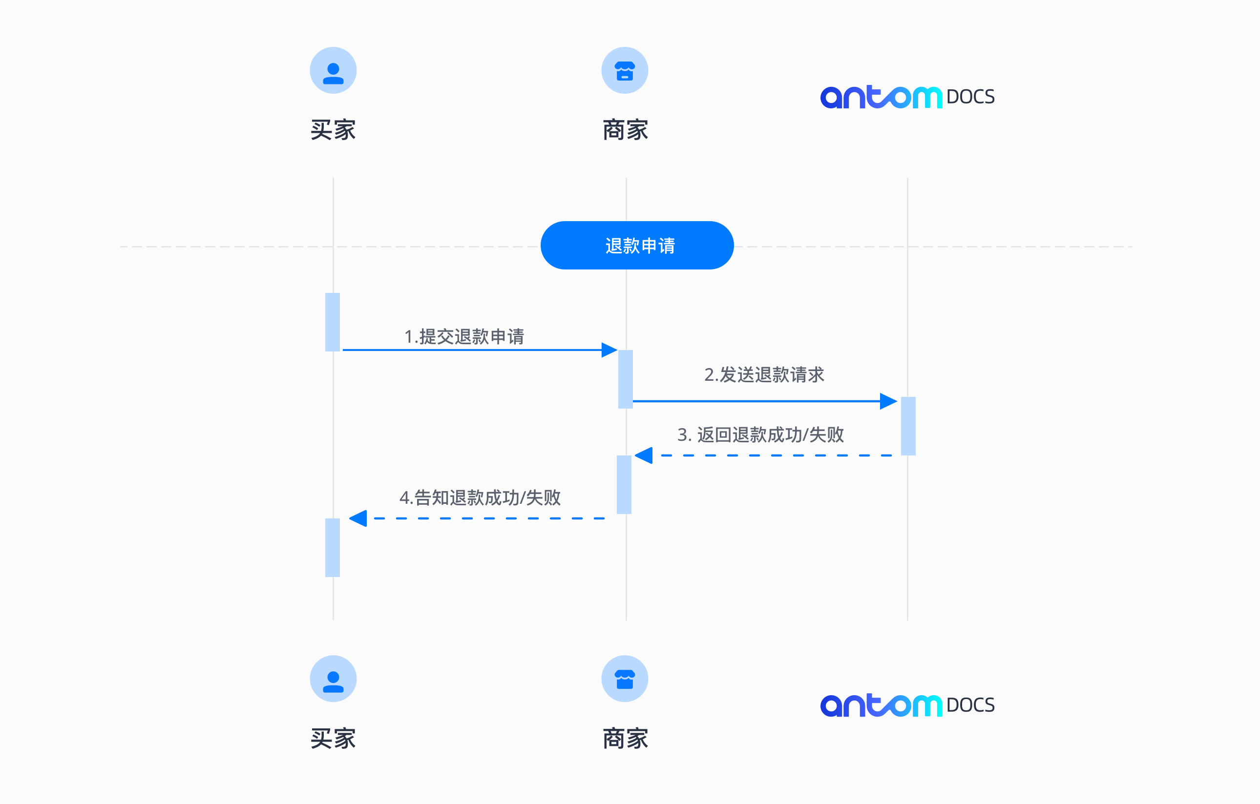 lQLPKHgIZ8sNyJHNBm_NChSwrHFTEy-iVr8F5u5_xUhvAQ_2580_1647.png lQLPKHgIZ8sNyJHNBm_NChSwrHFTEy-iVr8F5u5_xUhvAQ_2580_1647.png