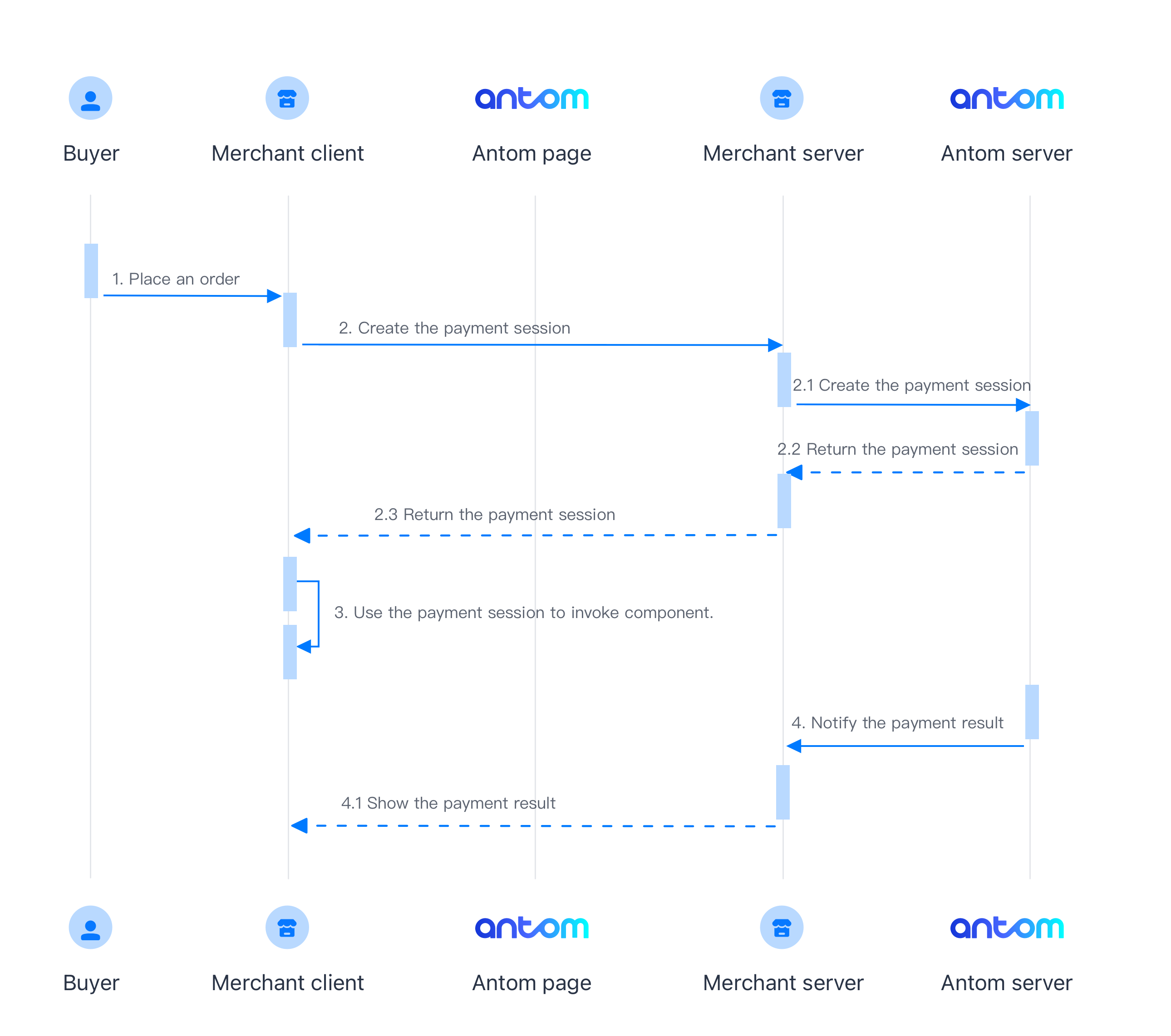 Easy Pay 再次支付流程图@3x.png