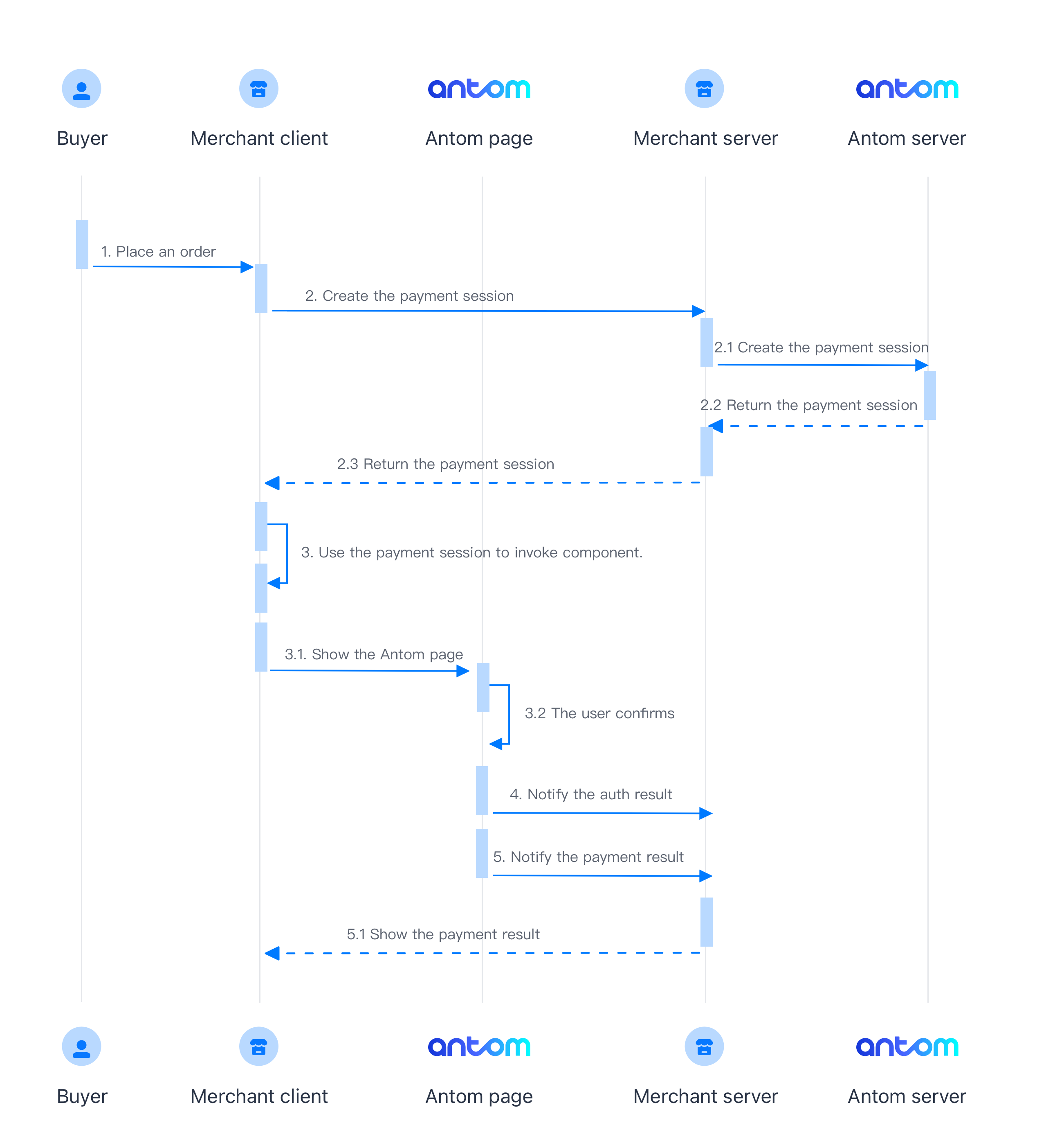 Easy Pay 首次支付流程图@3x.png
