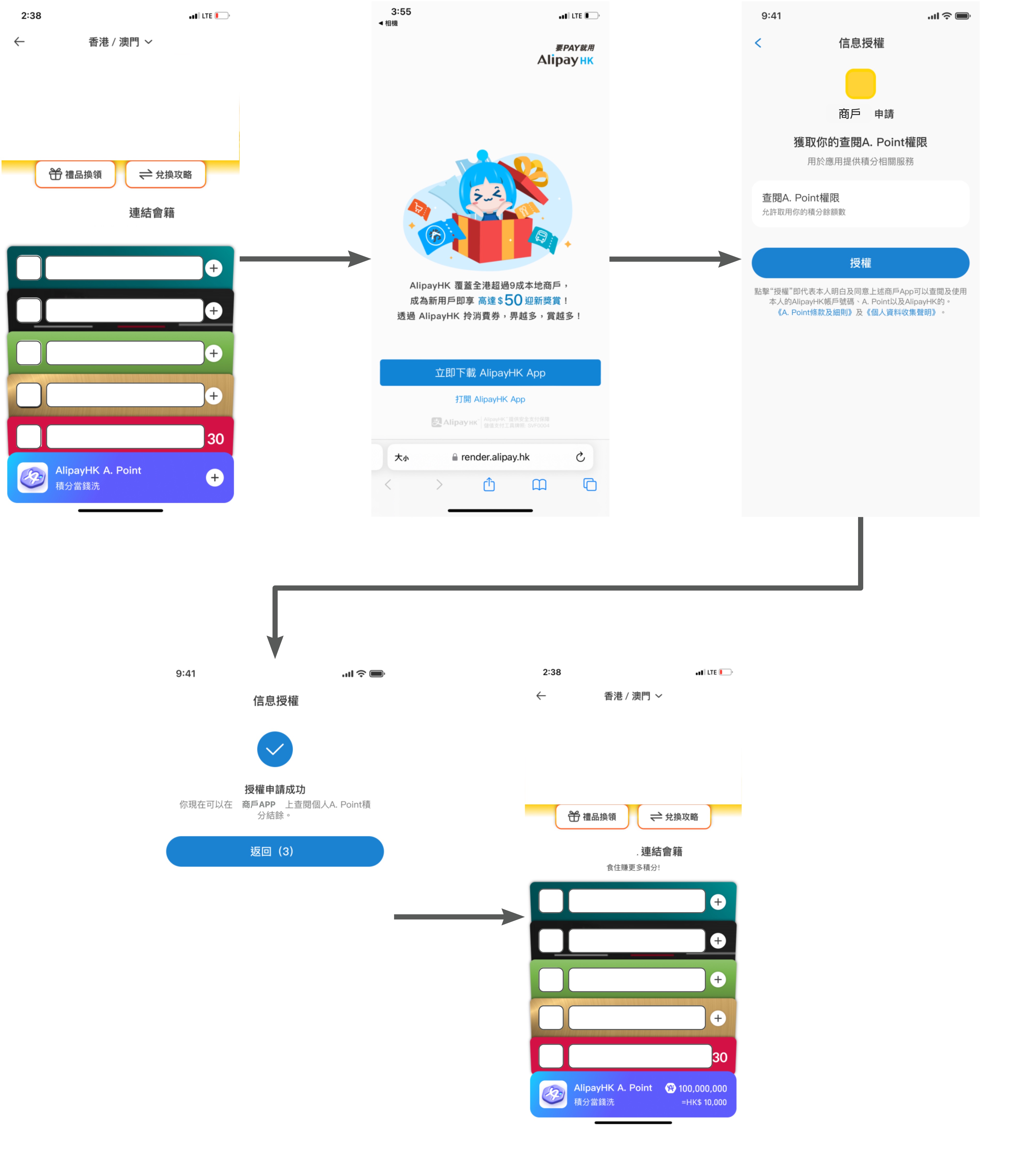 A. User Authorization