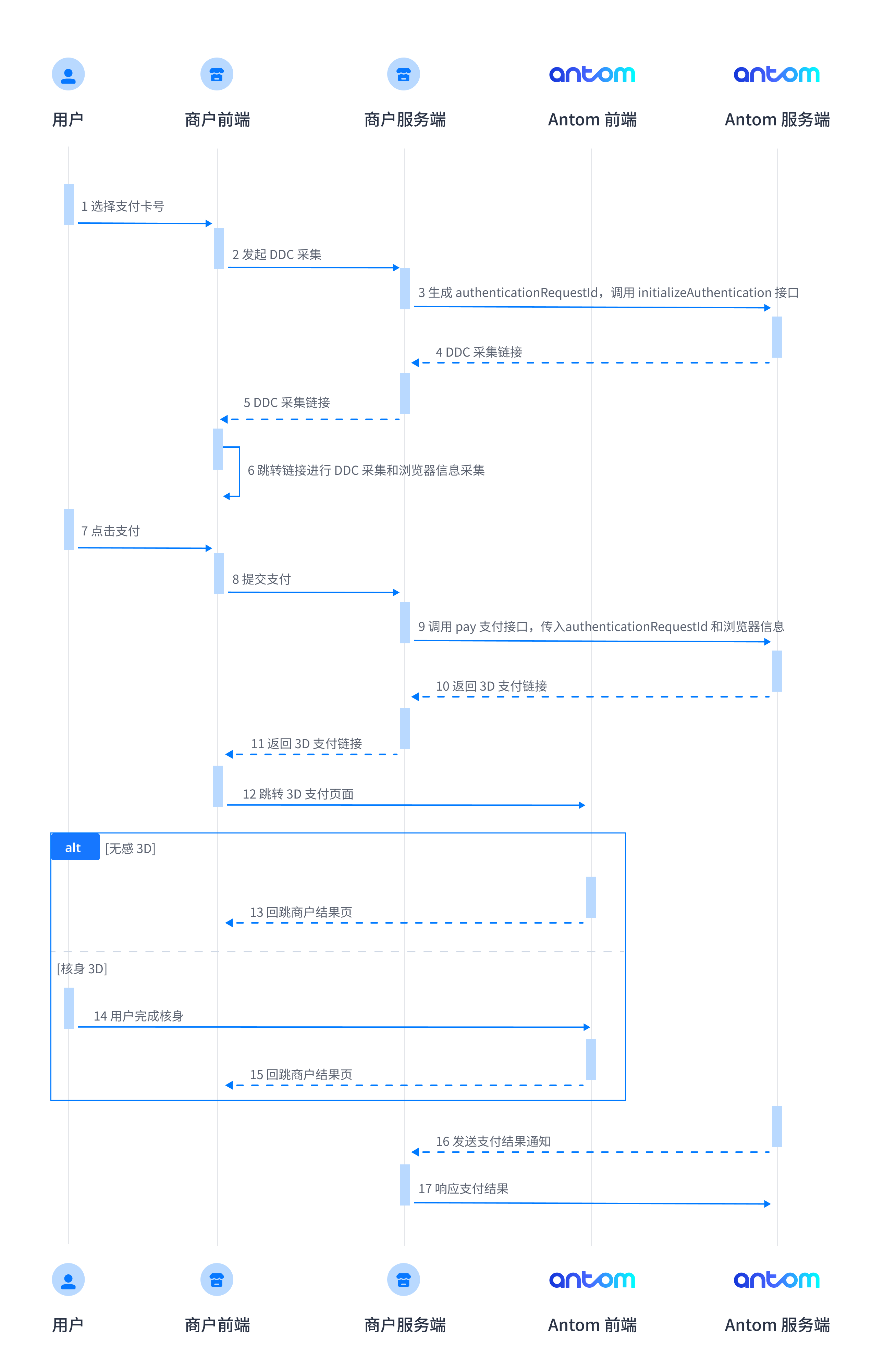 DDC 流程图-中文.png DDC 流程图-中文.png