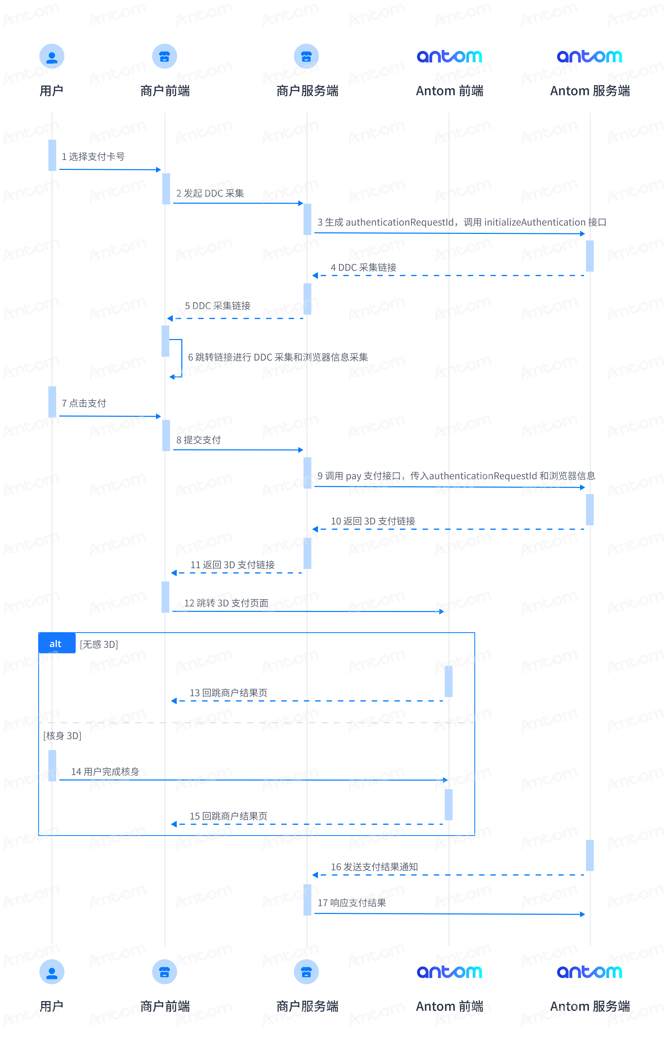 DDC 流程图-中文.png DDC 流程图-中文.png