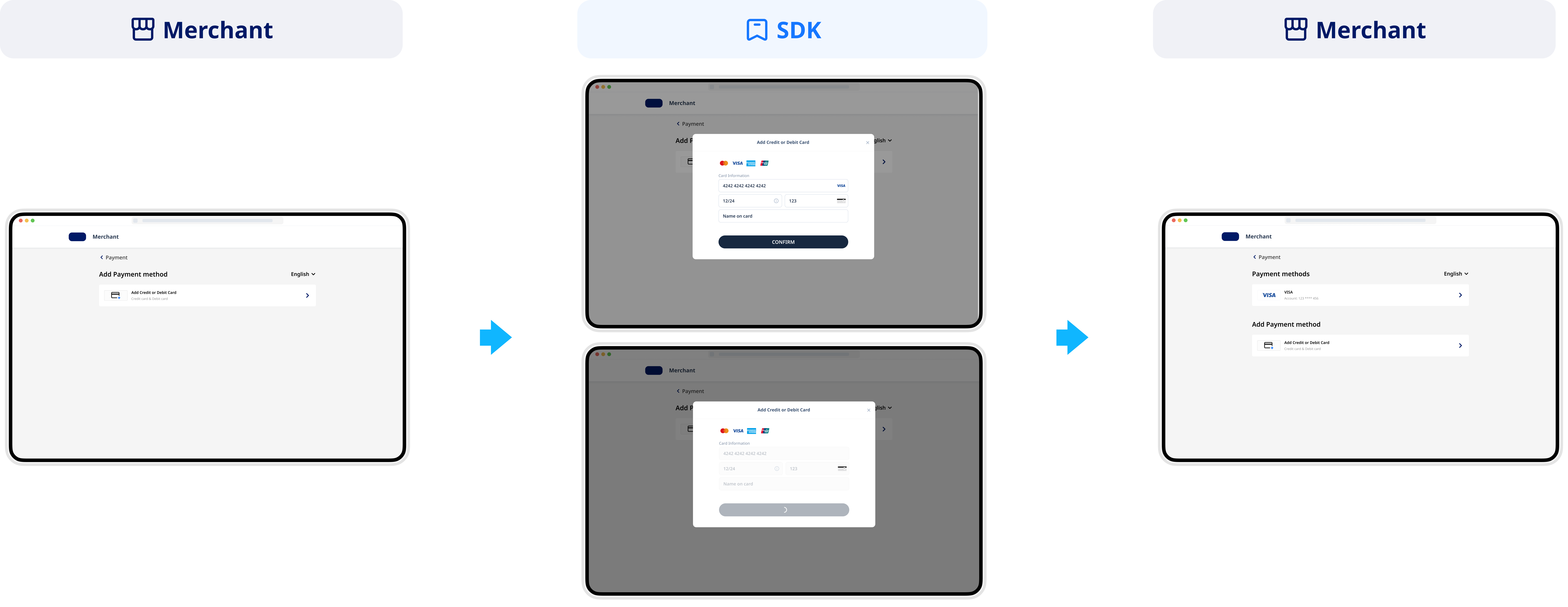 SDK-BindCard-PC.png SDK-BindCard-PC.png