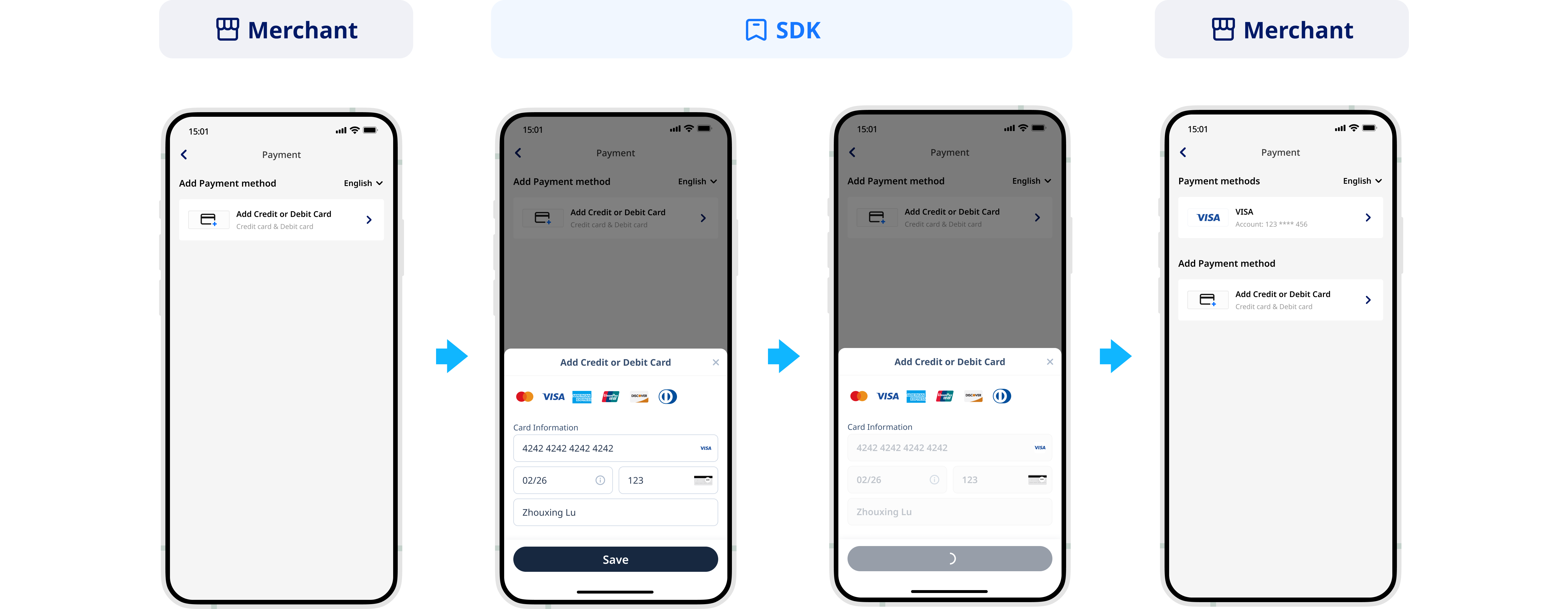 SDK-BindCard-Mob.png SDK-BindCard-Mob.png