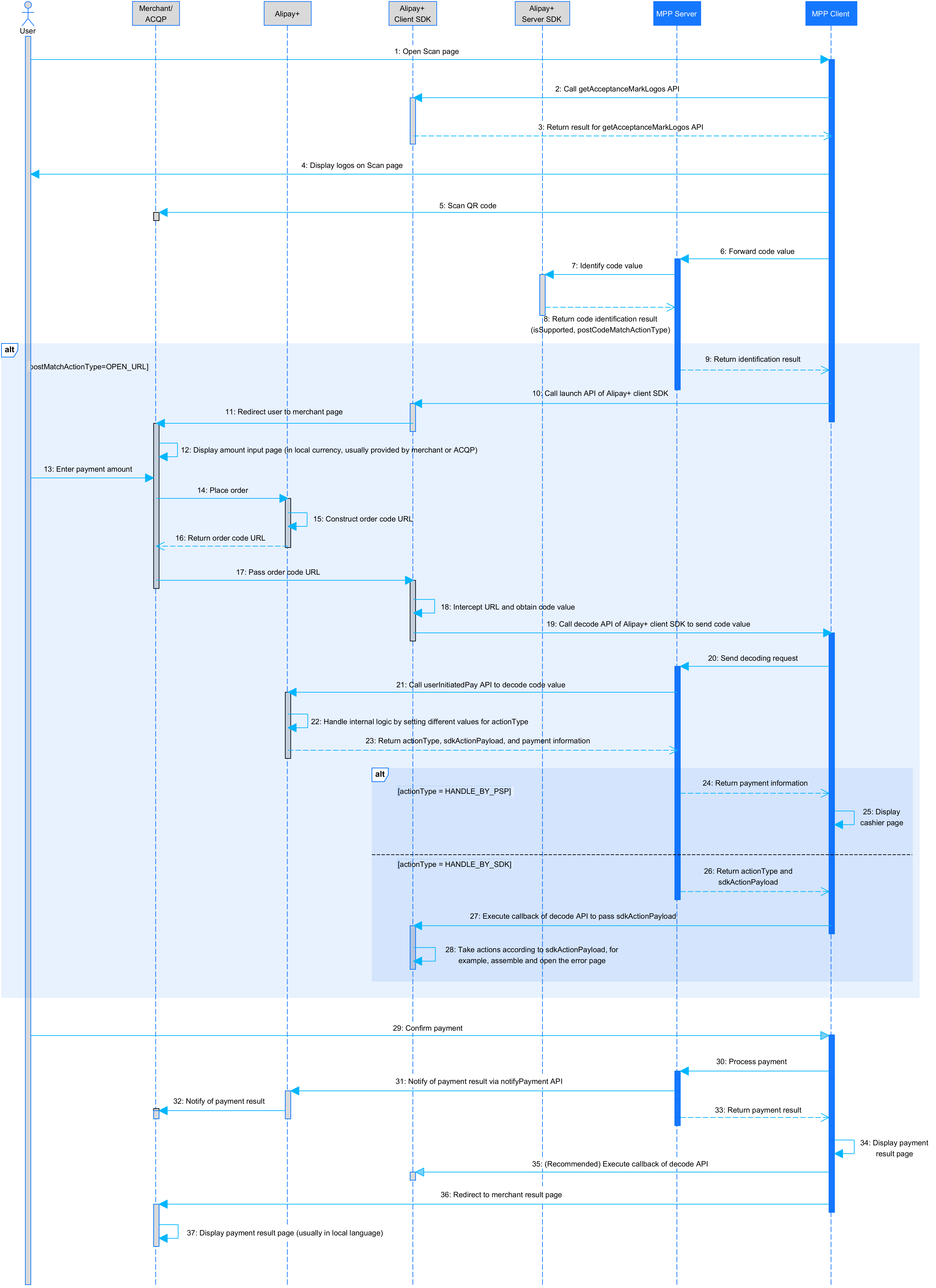 【极简SDK正扫标准文档】聚合码.png 【极简SDK正扫标准文档】聚合码.png