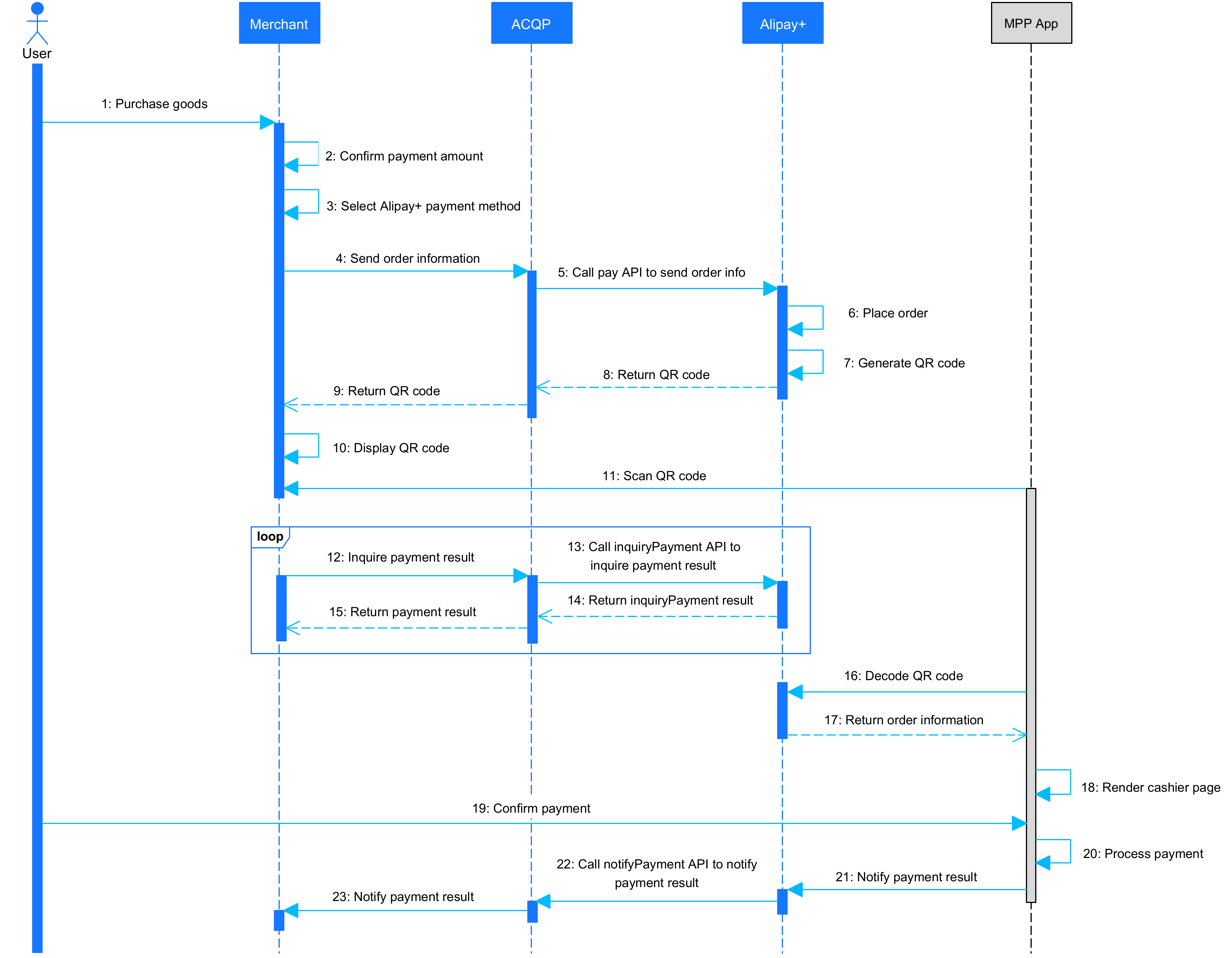MPM Order Code (ACQP).png MPM Order Code (ACQP).png
