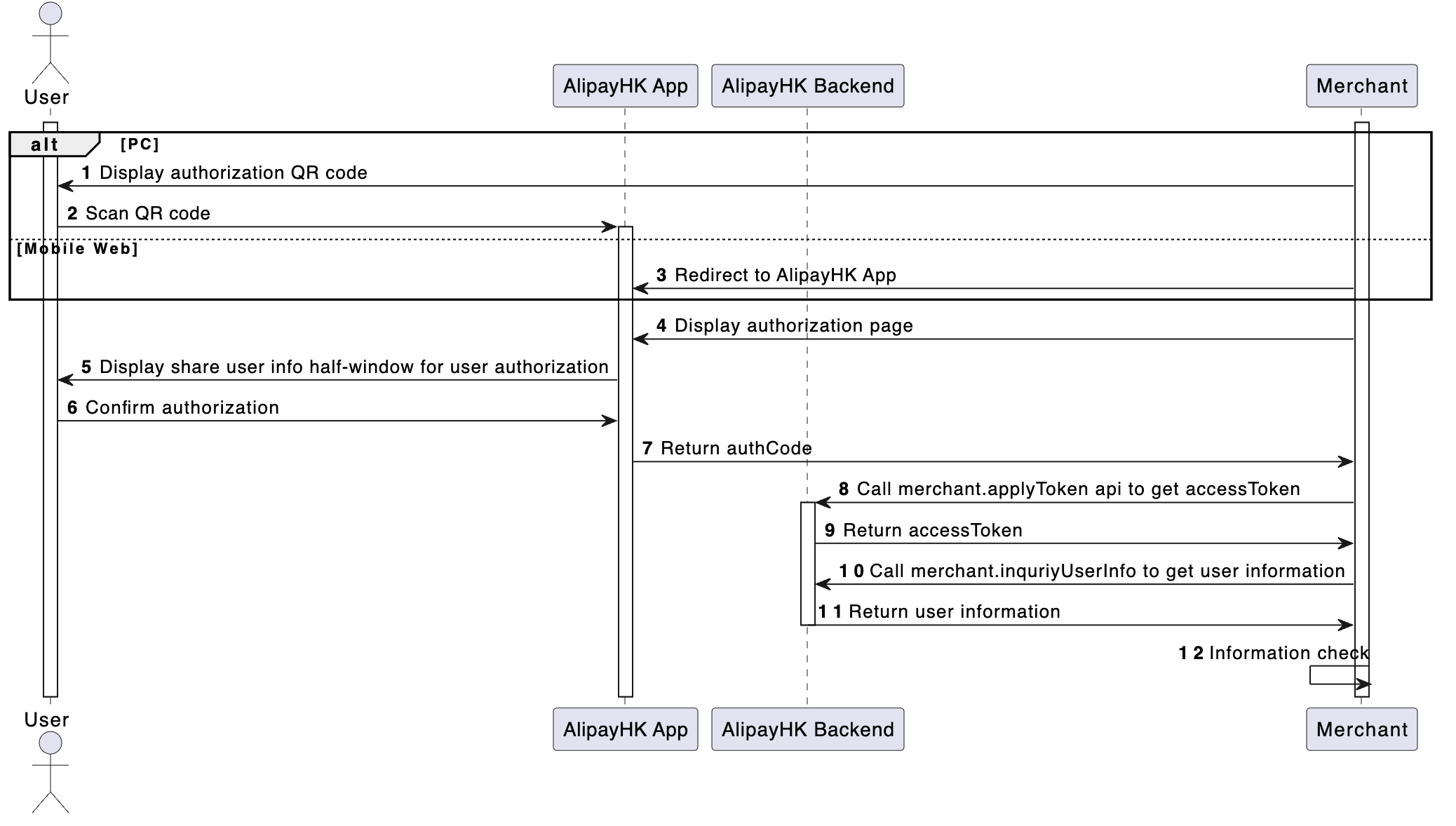 User Authorization via H5 | User Authorization Information | Documentation