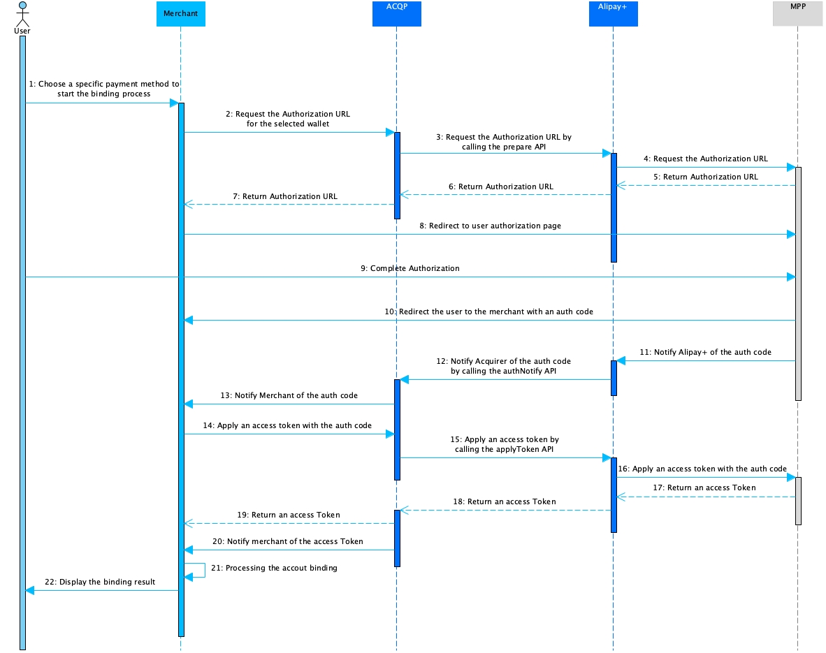 Auto debit-Account binding.jpg
