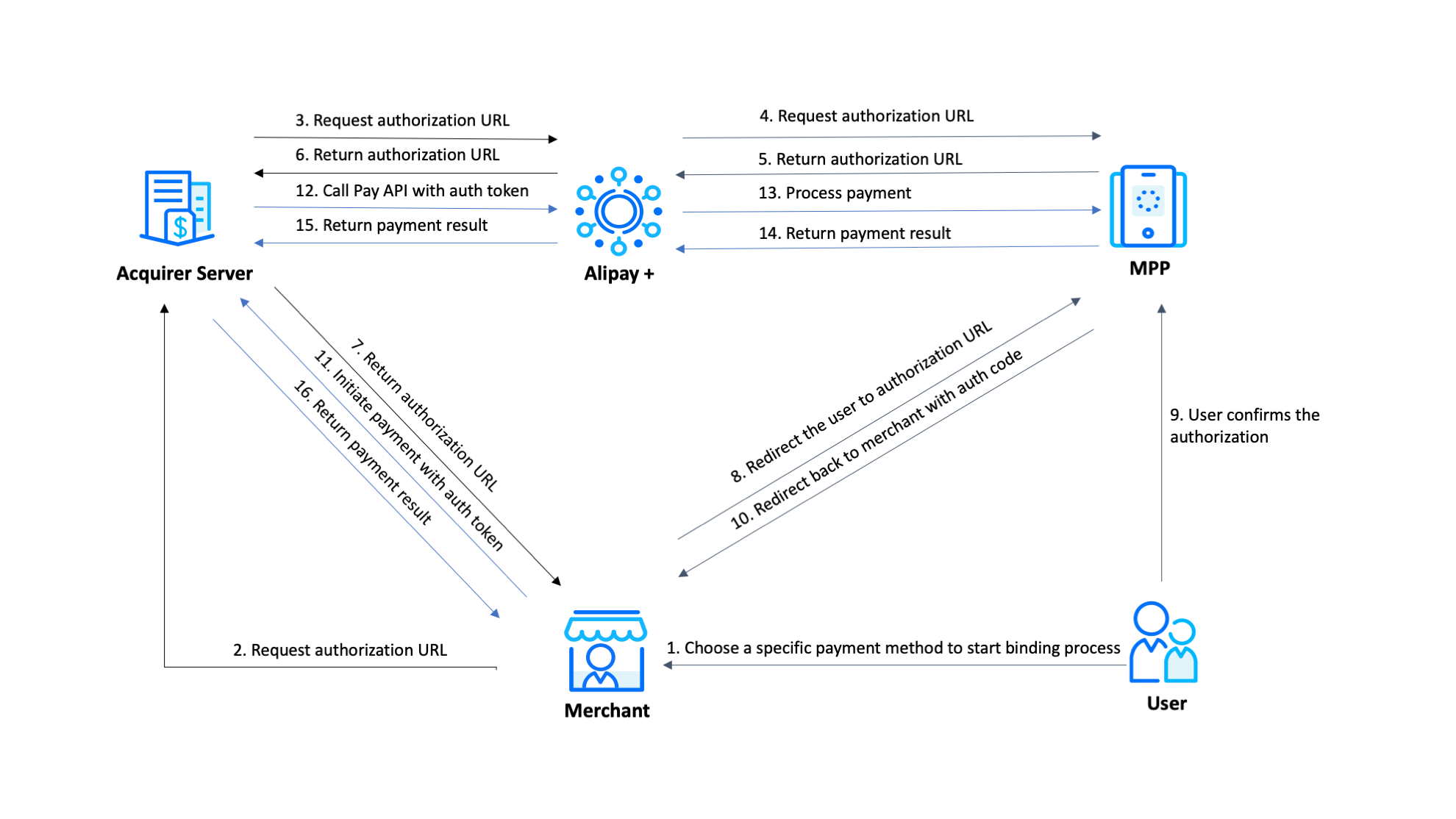 Tiles 模式 ppt.png