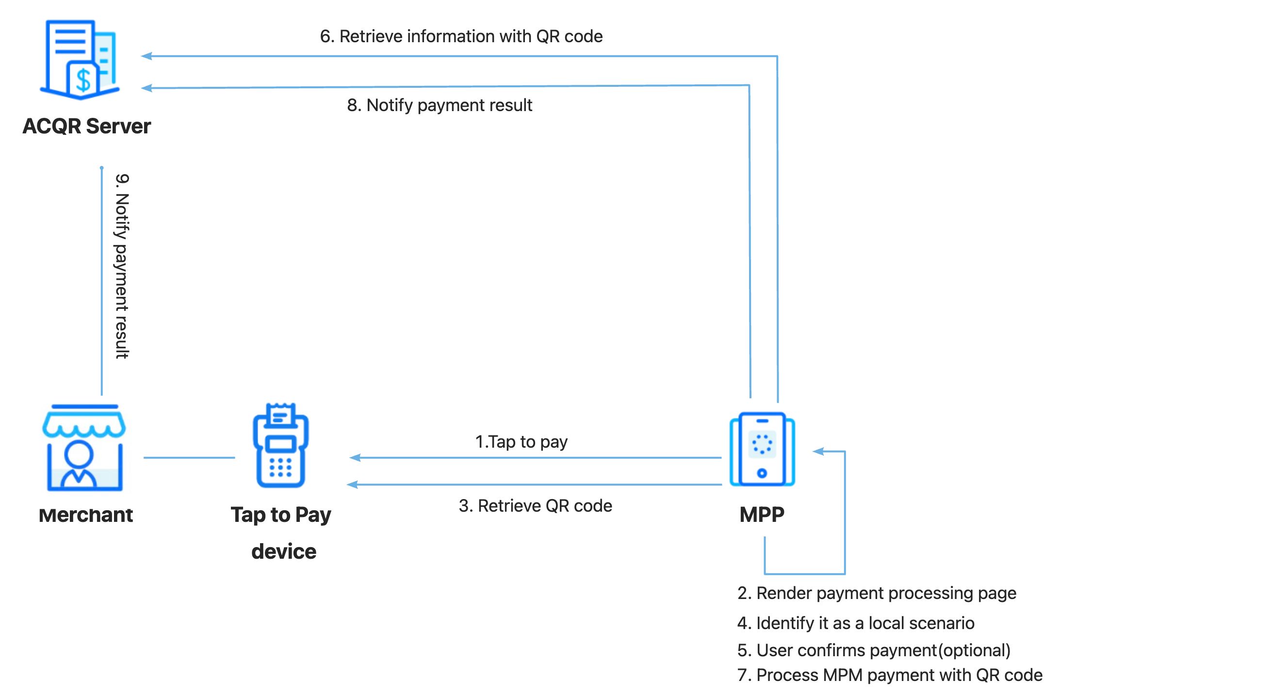 BlueTap Payment