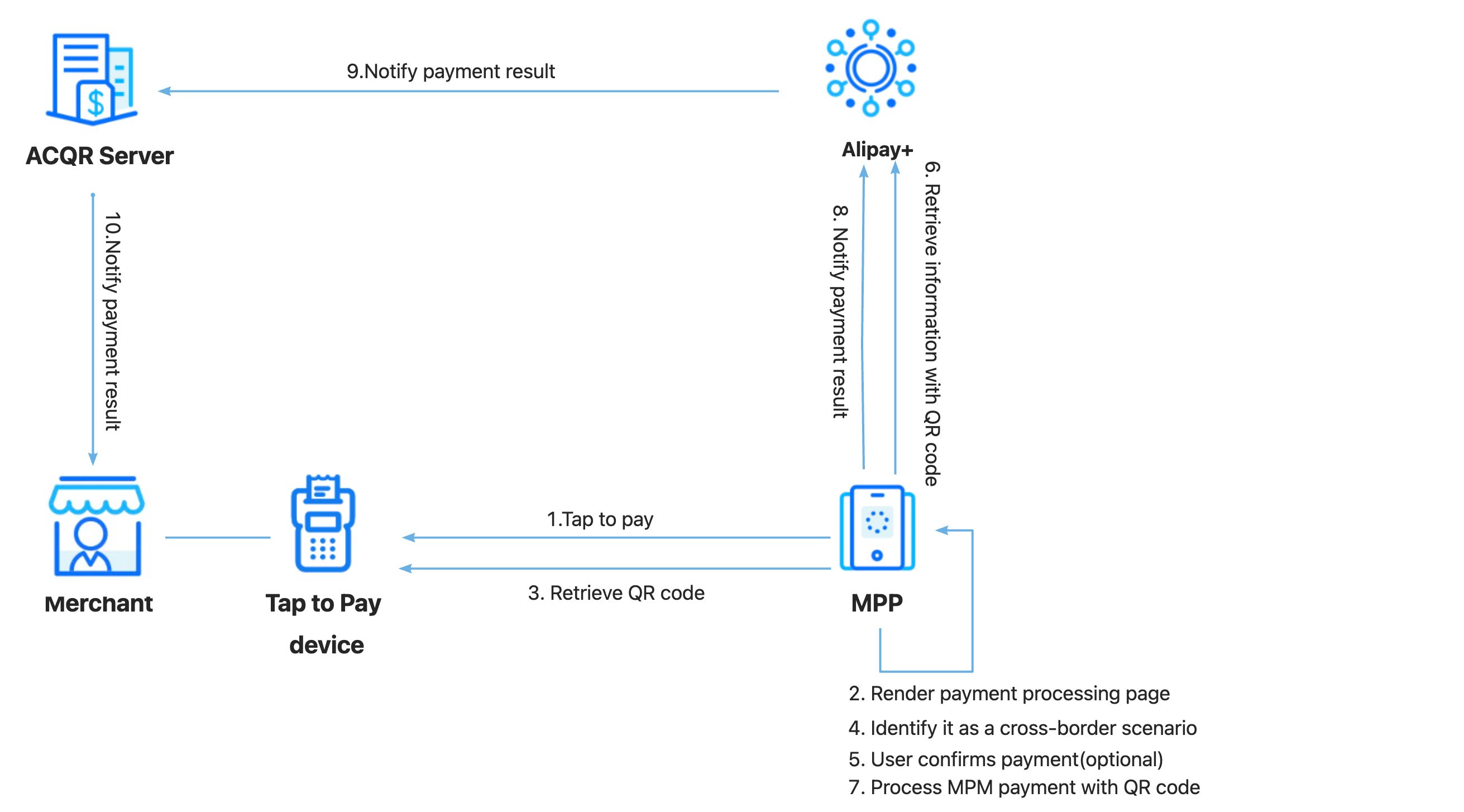BlueTap Payment