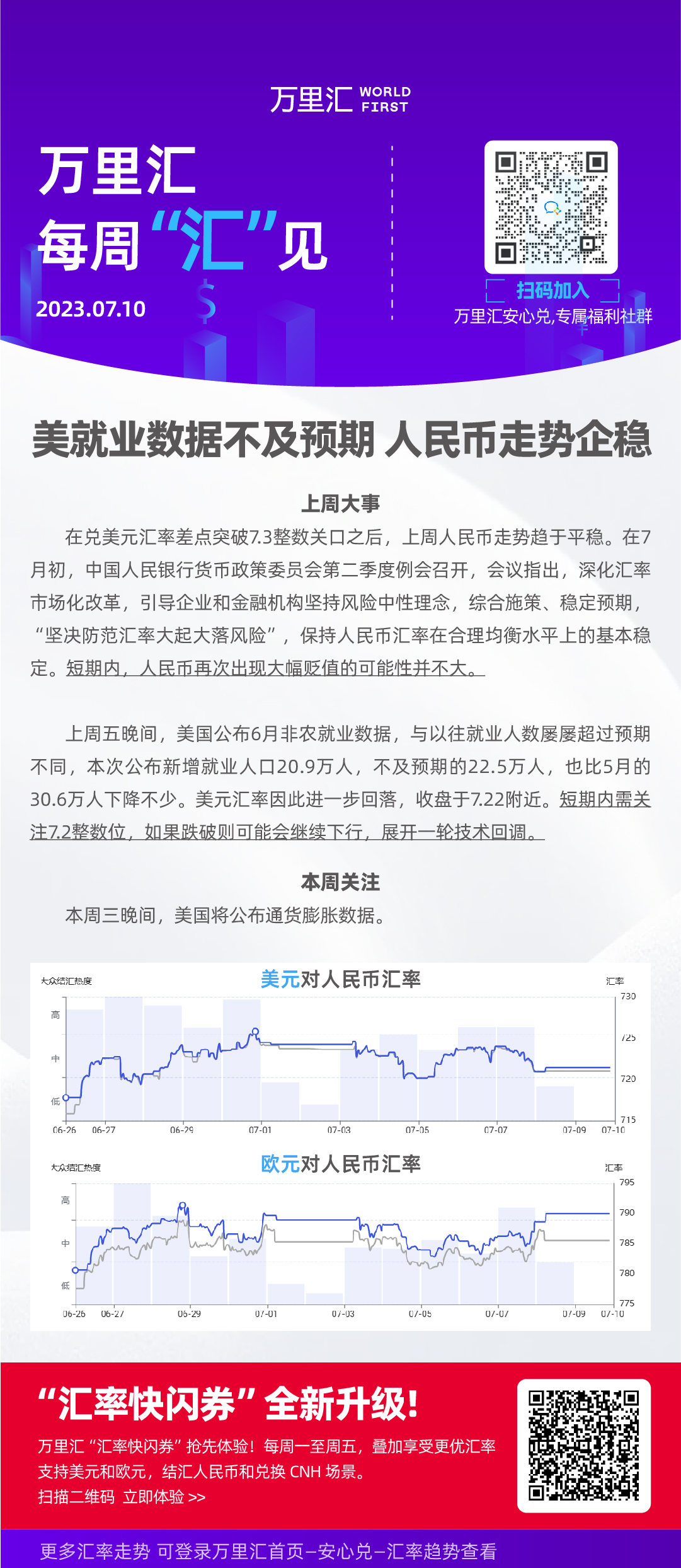 美就业数据不及预期 人民币走势企稳