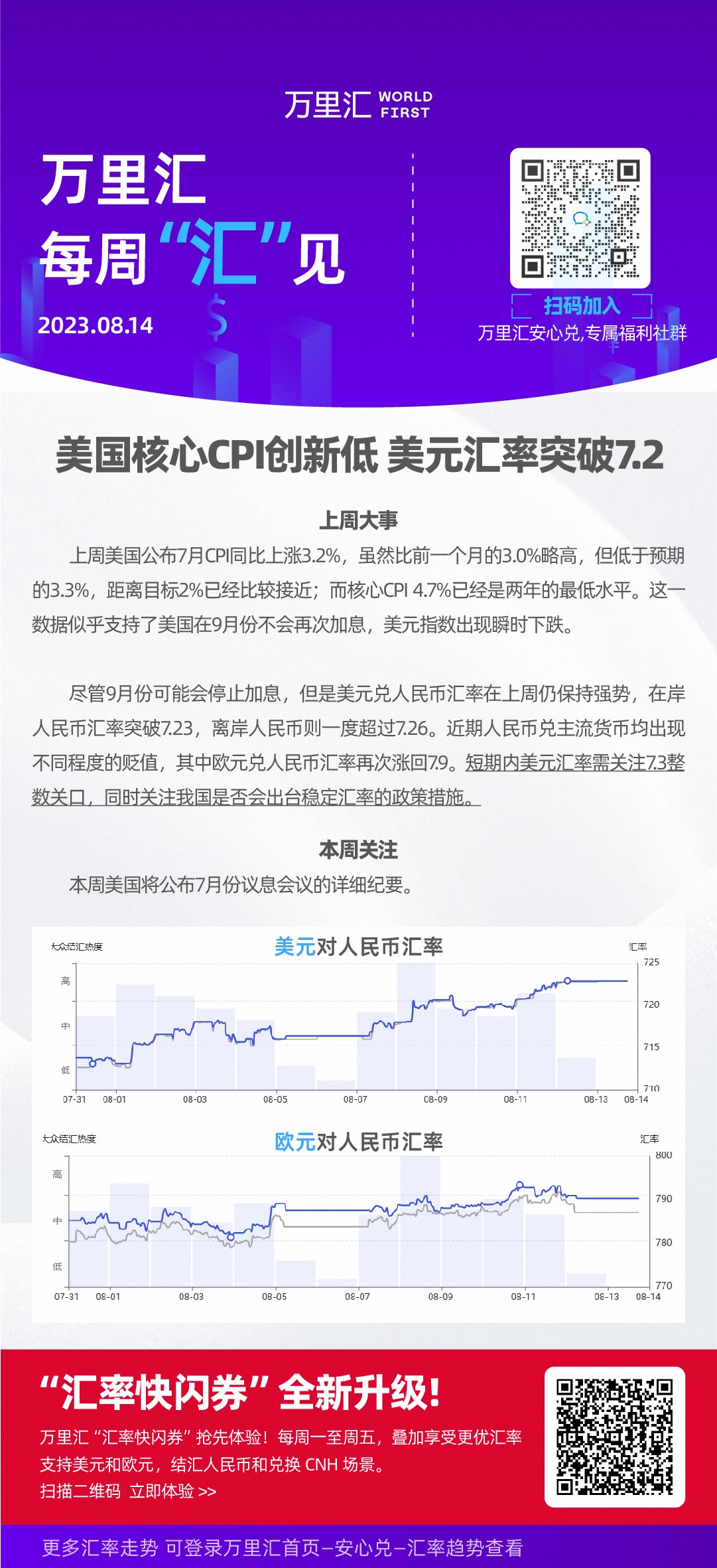 美国核心CPI创新低 美元汇率突破7.2