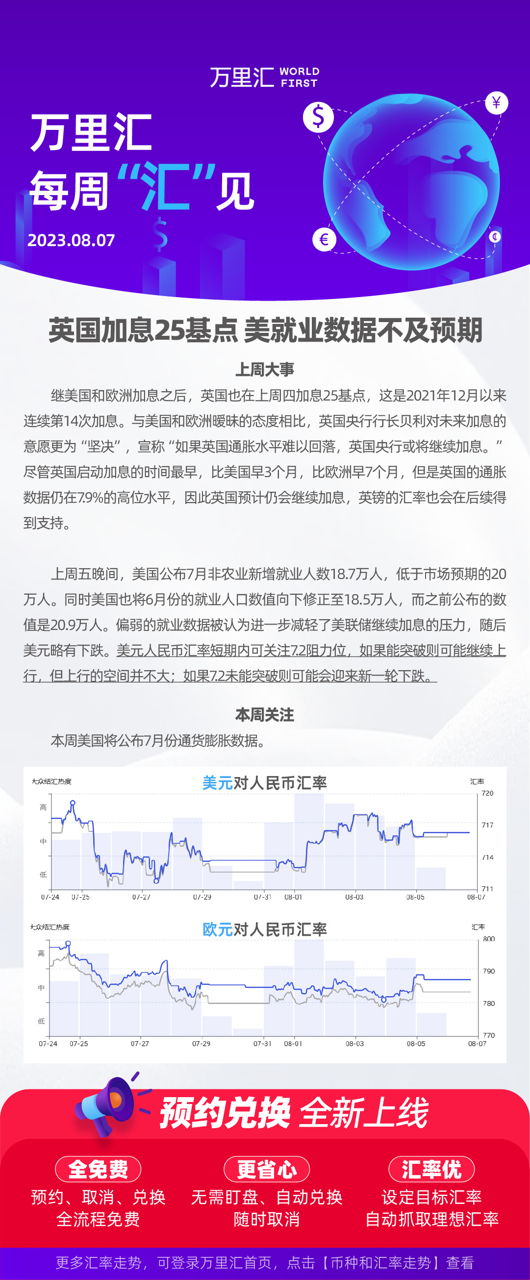 230807 - 英国加息25基点 美就业数据不及预期