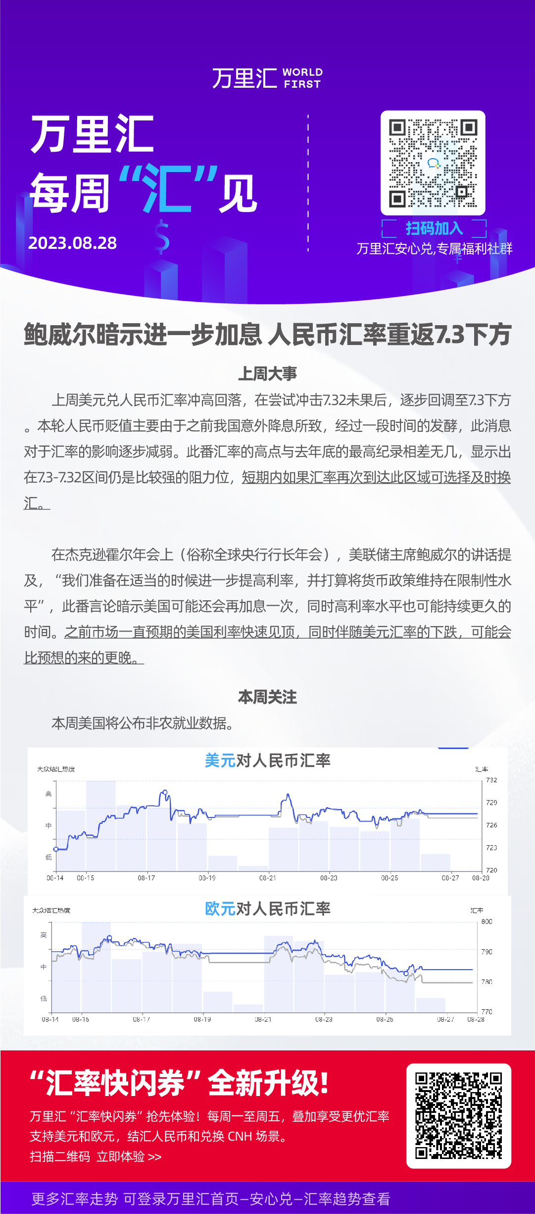鲍威尔暗示进一步加息 人民币汇率重返7.3下方