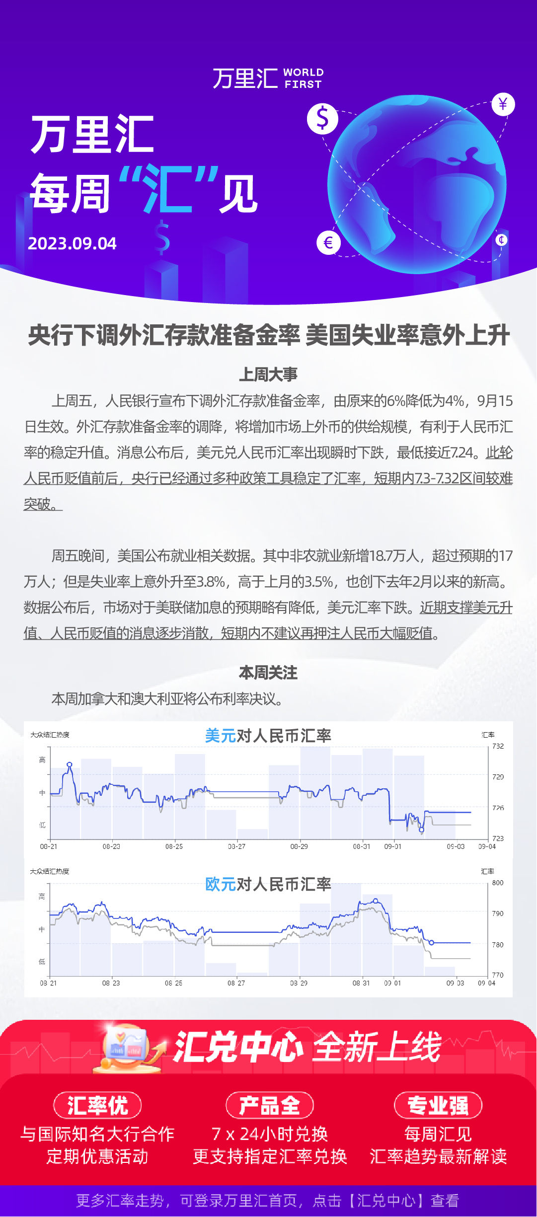 230904 - 央行下调外汇存款准备金率 美国失业率意外上升