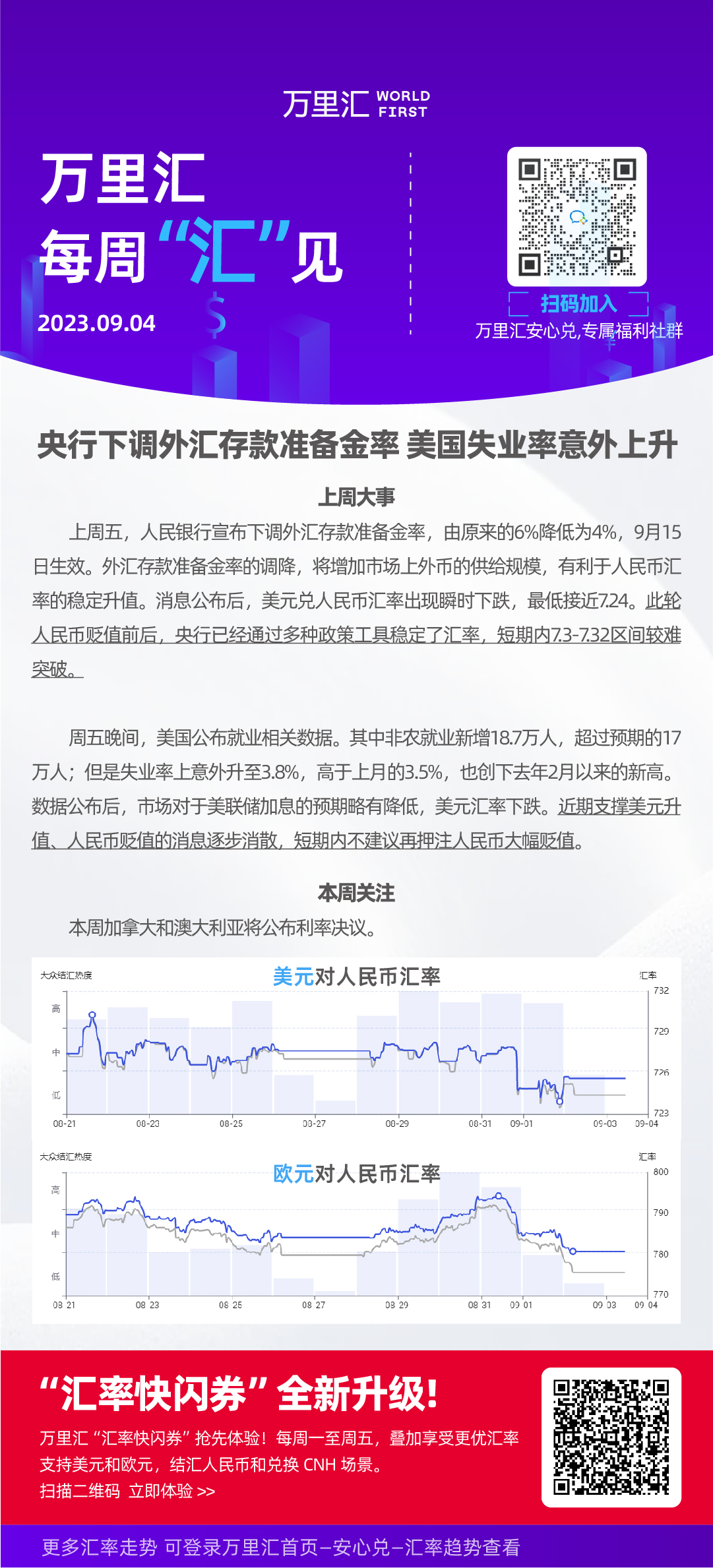 央行下调外汇存款准备金率 美国失业率意外上升