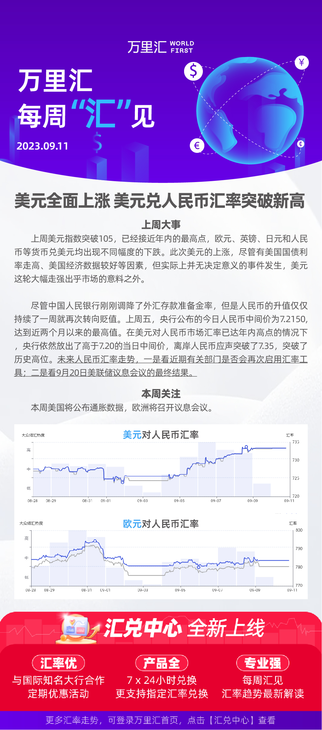 230911 - 美元全面上涨 美元兑人民币汇率突破新高