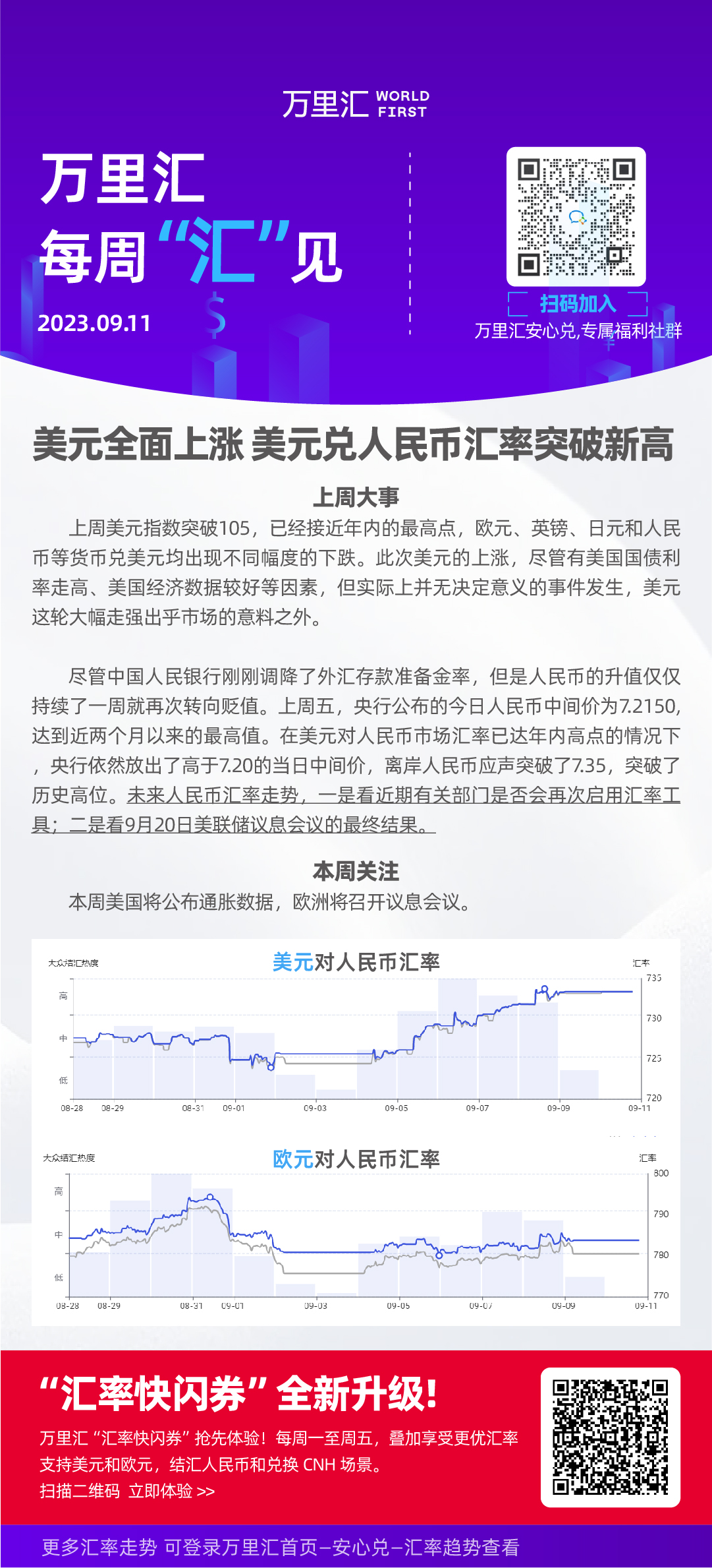 美元全面上涨 美元兑人民币汇率突破新高