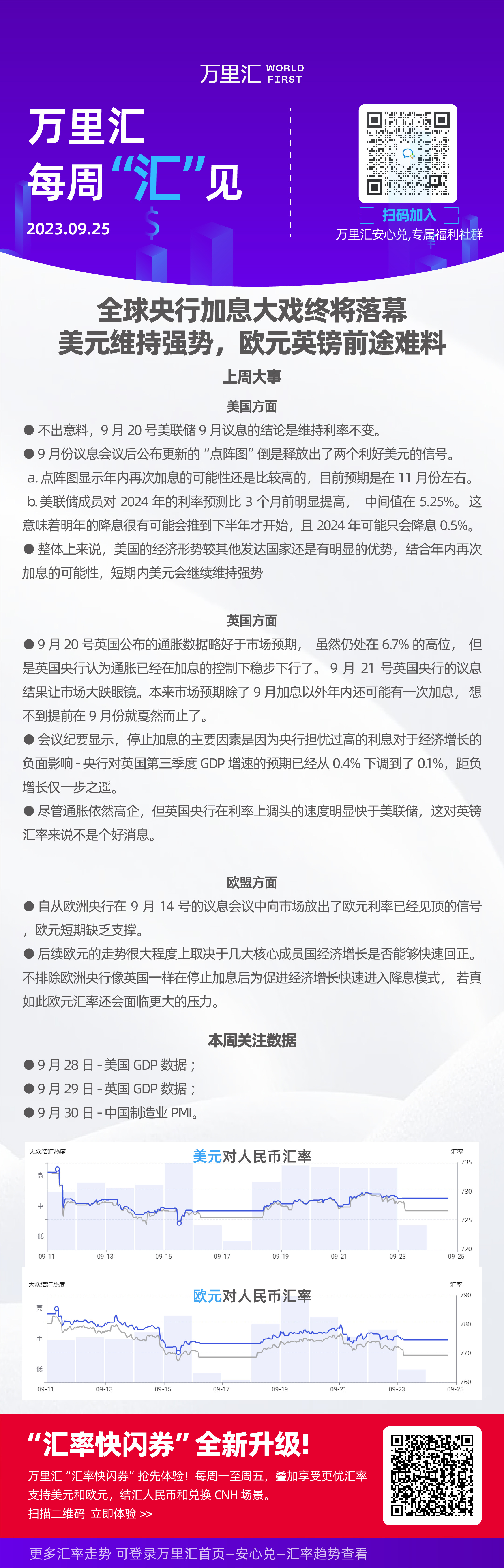 全球央行加息大戏终将落幕，美元维持强势，欧元英镑前途难料