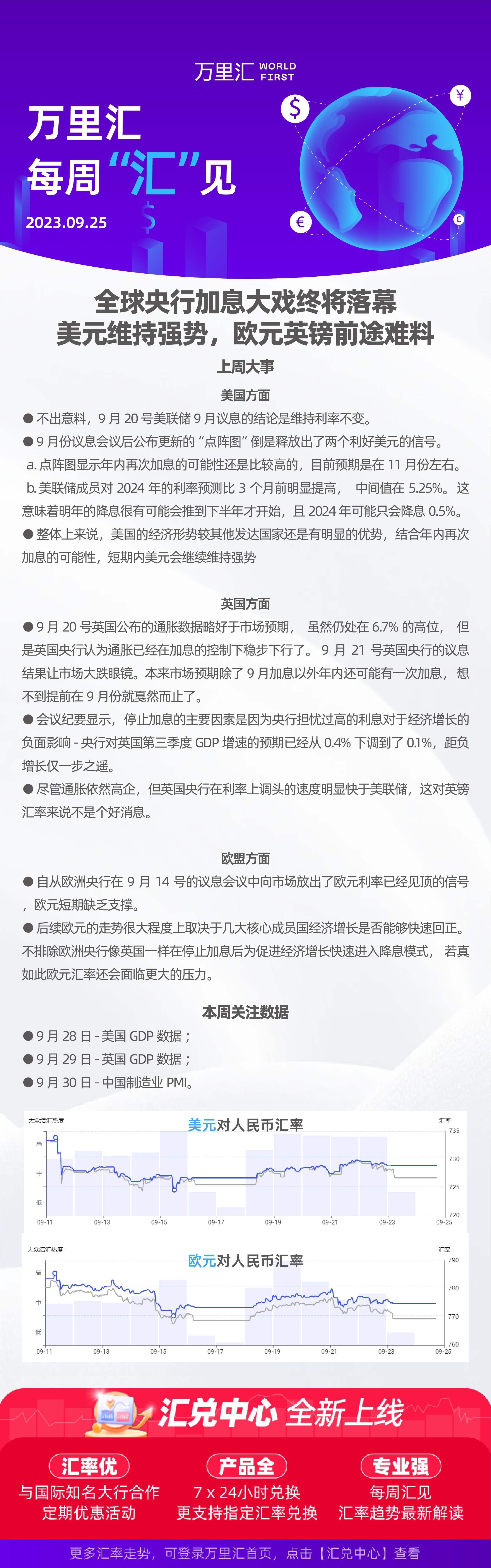 230925 - 全球央行加息大戏终将落幕 美元维持强势，欧元英镑前途难料