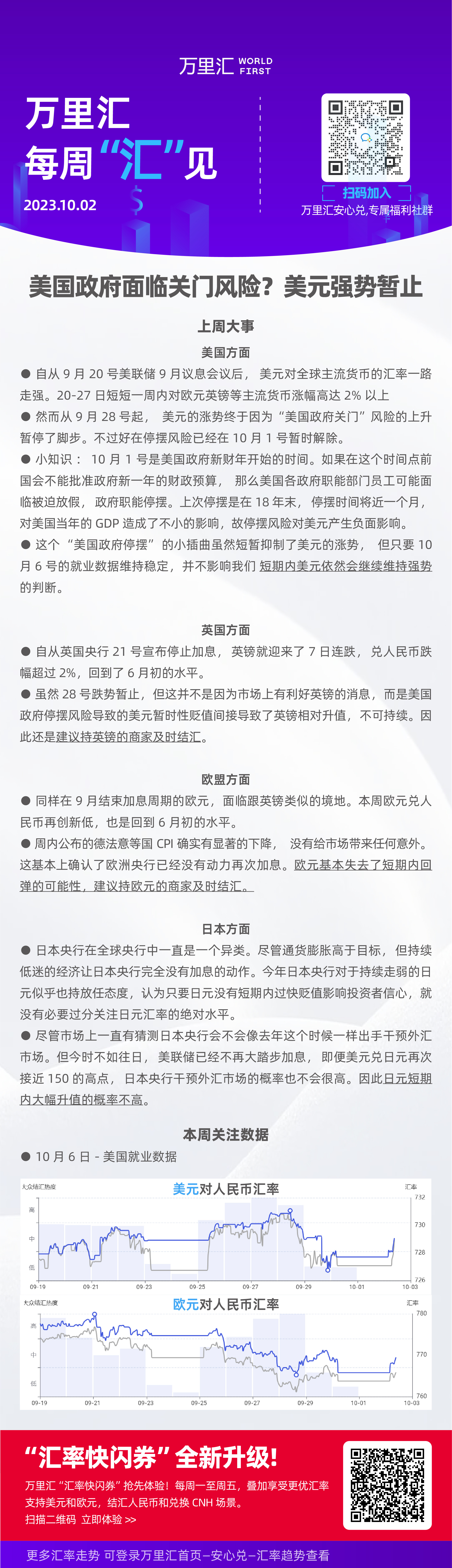 美国政府面临关门风险？美元强势暂止