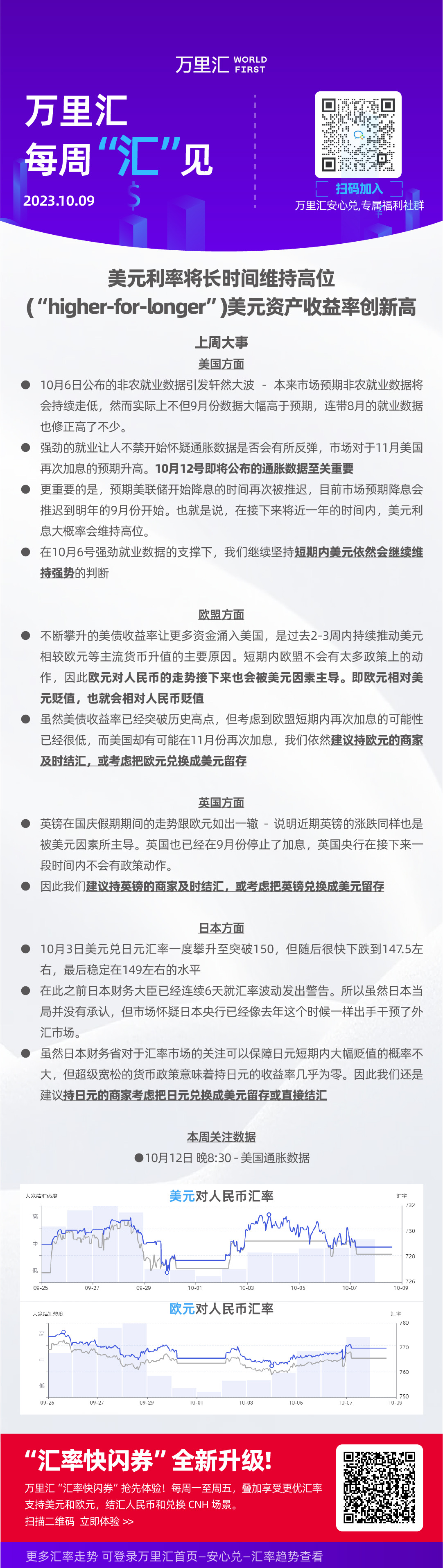 美元利率将长时间维持高位（“higher-for-longer”），美元资产收益率创新高