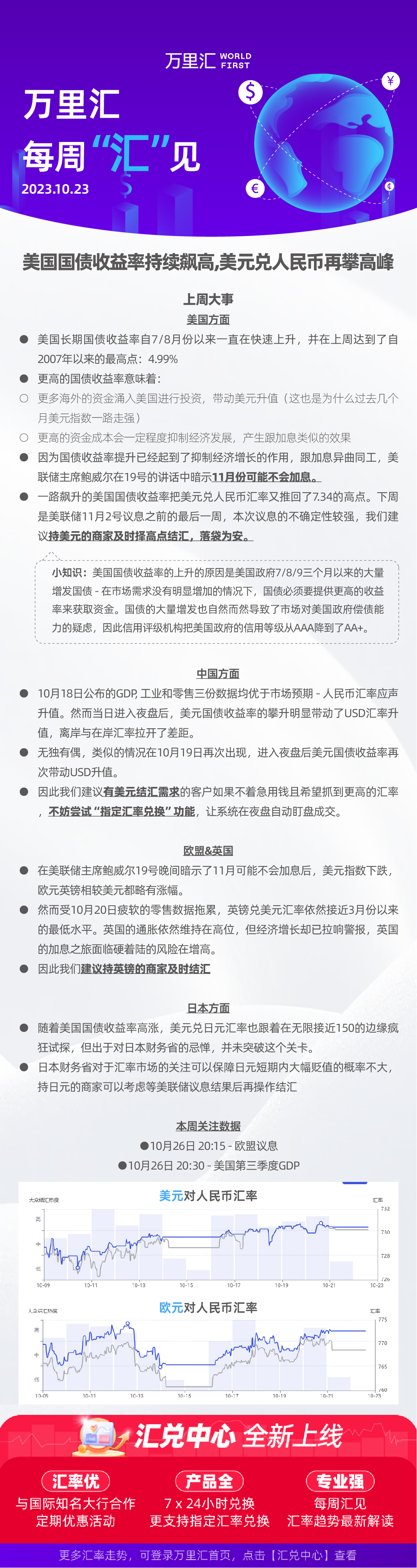 231023 - 美国国债收益率持续飙高 美元兑人民币再攀高峰