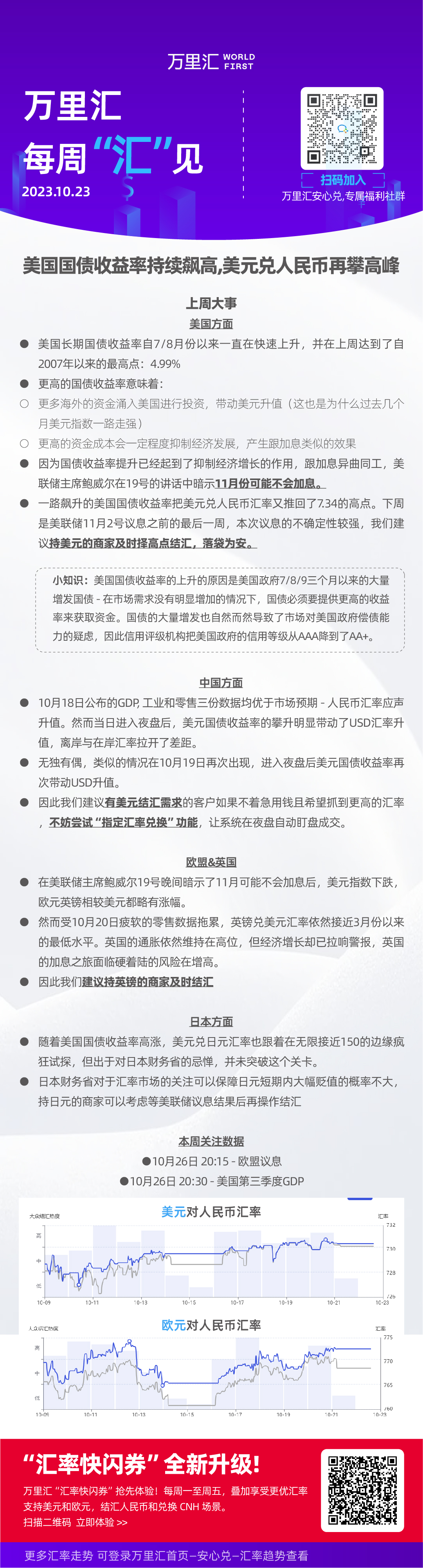 美国国债收益率持续飙高，美元兑人民币再攀高峰