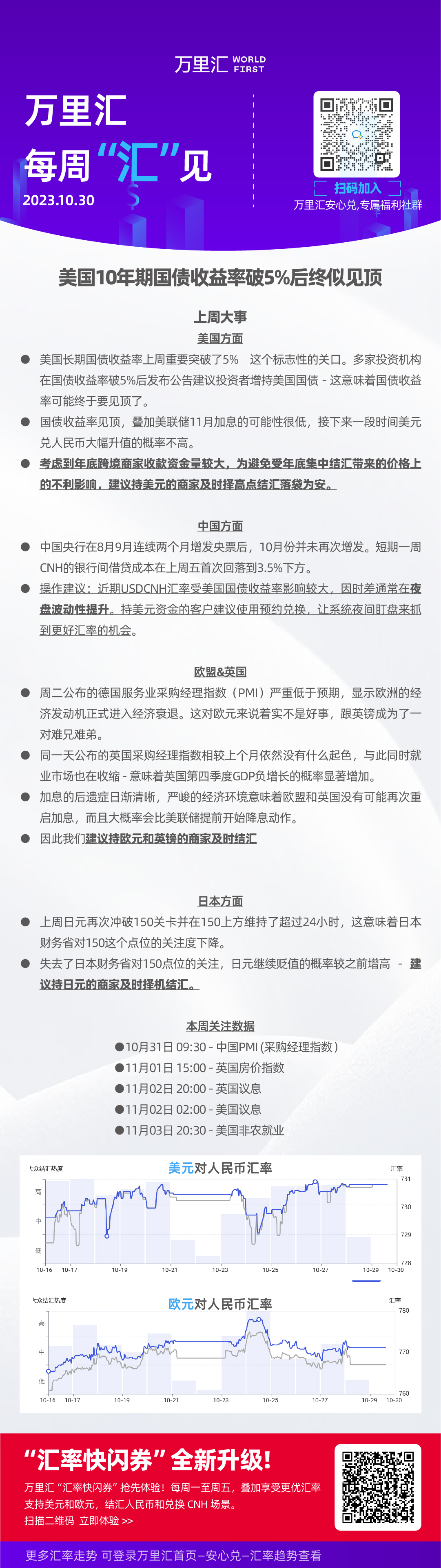 美国10年期国债收益率破5%后终似见顶