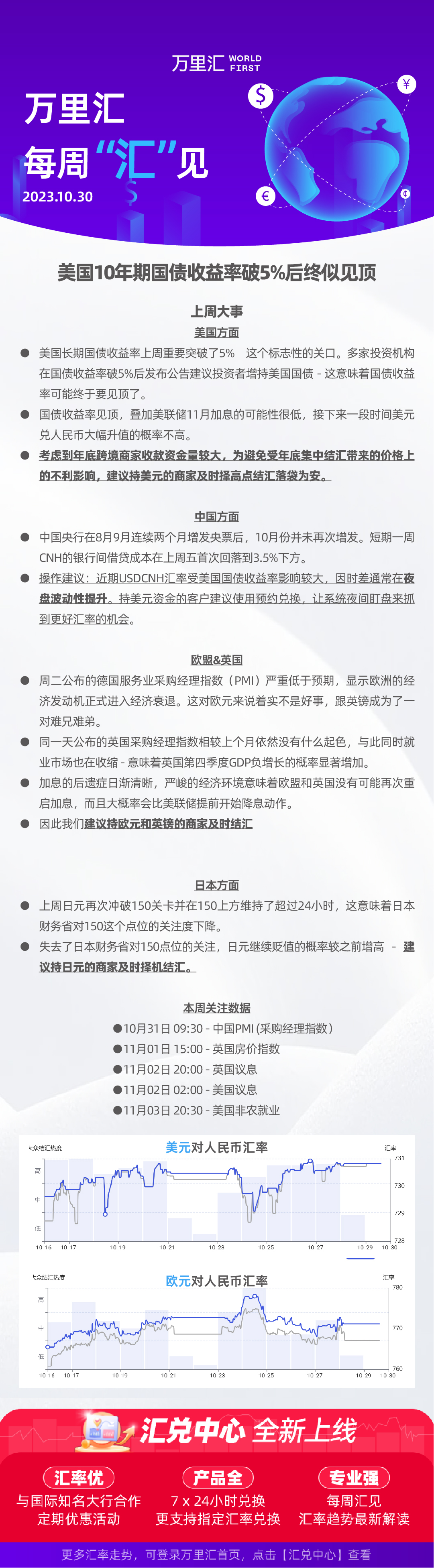 231030 - 美国10年期国债收益率破5%后终似见顶