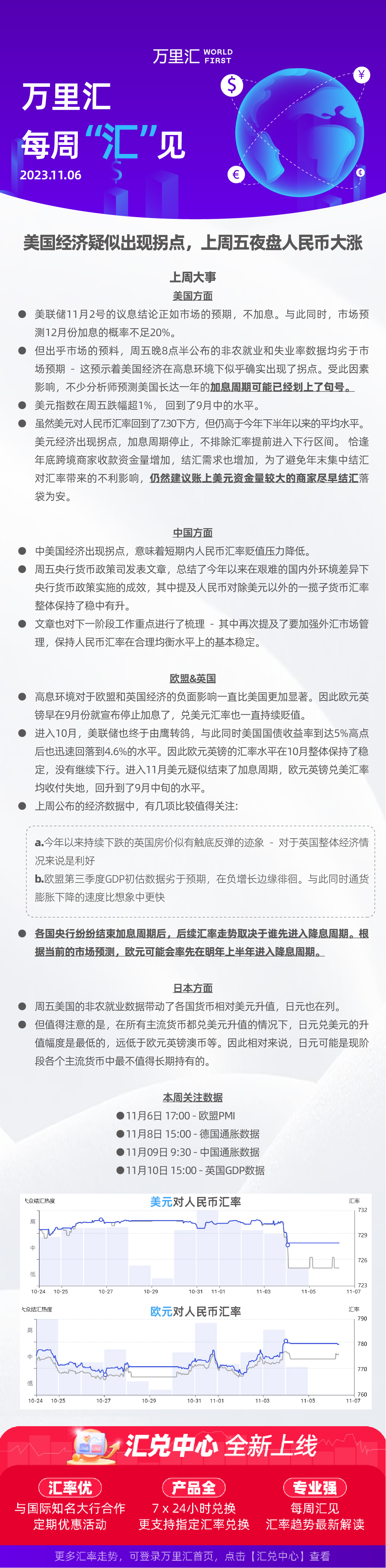 231106 - 美国经济疑似出现拐点 上周五夜盘人民币大涨