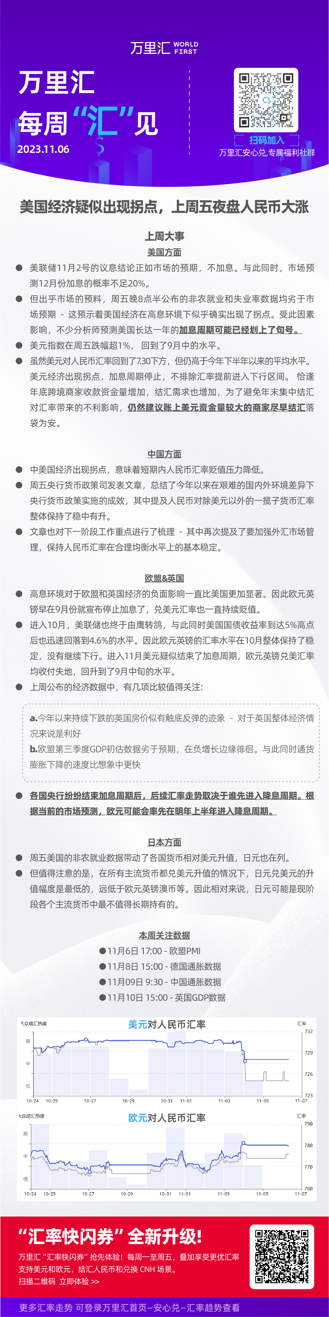 美国经济疑似出现拐点，上周五夜盘人民币大涨。