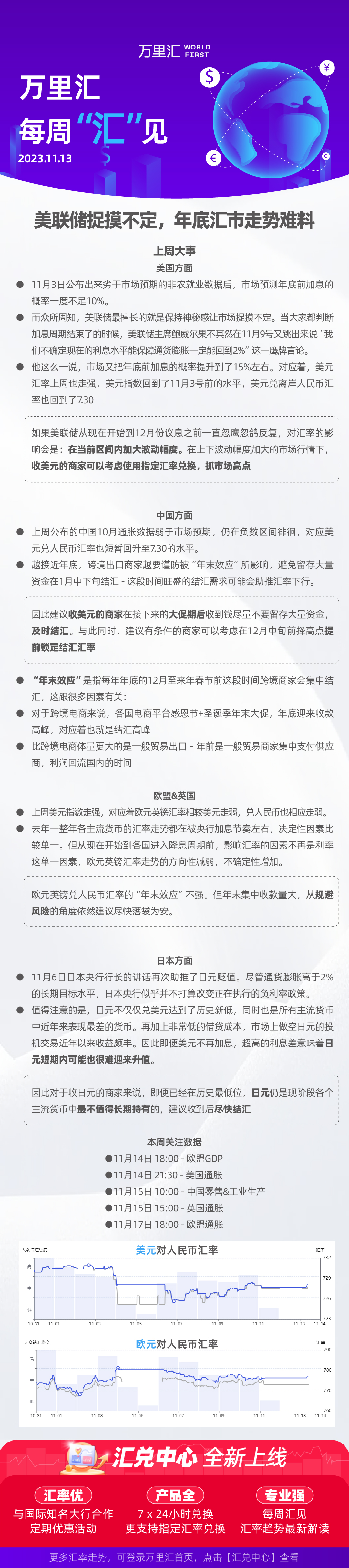 231113 - 美联储捉摸不定 年底汇市走势难料