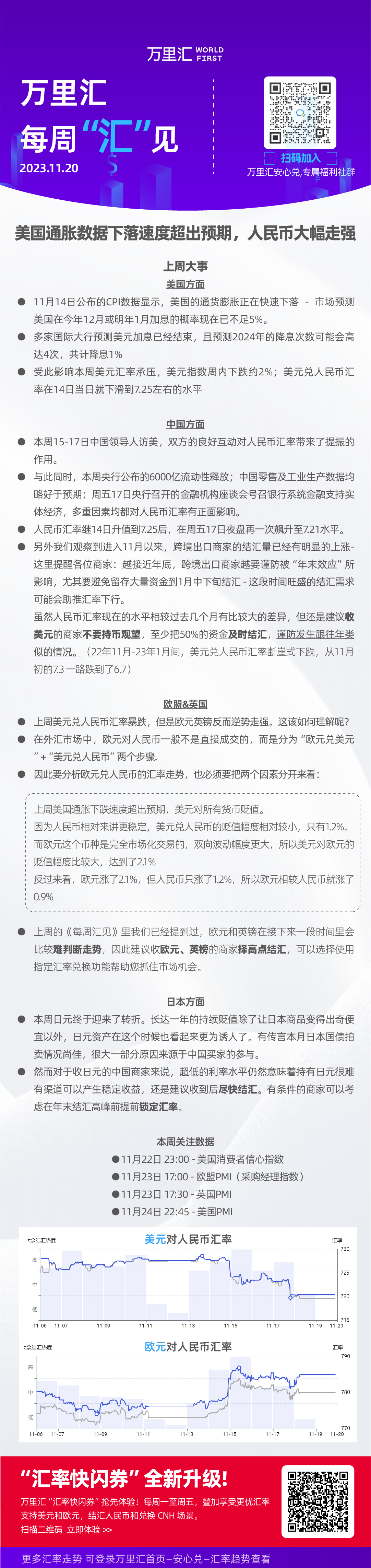 美国通胀数据下落速度超出预期，人民币大幅走强