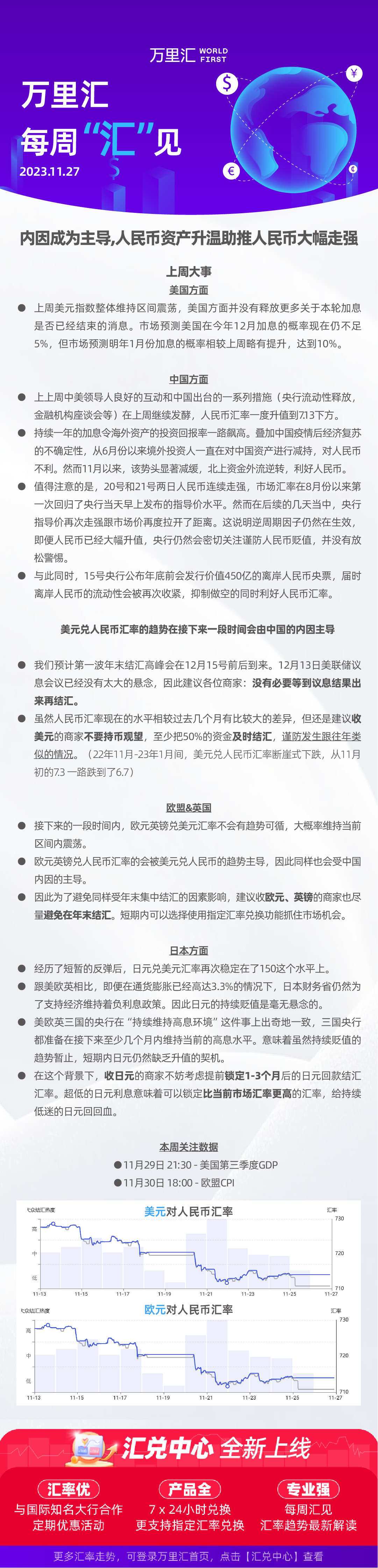 231127 - 内因成为主导 人民币资产升温助推人民币大幅走强