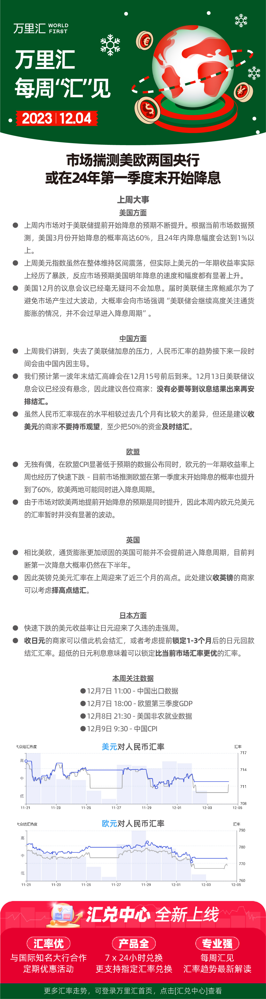 231204 - 市场揣测美欧两国央行或在24年第一季度末开始降息