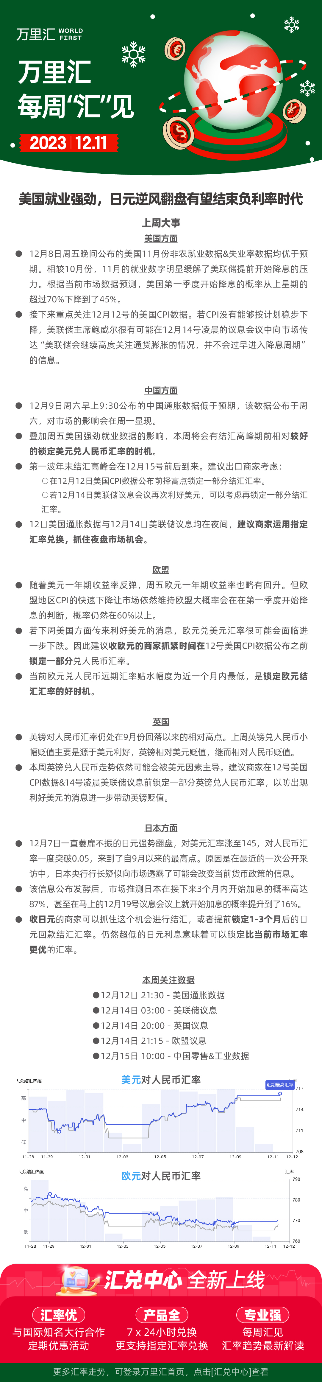 231211 - 美国就业强劲 日元逆风翻盘有望结束负利率时代