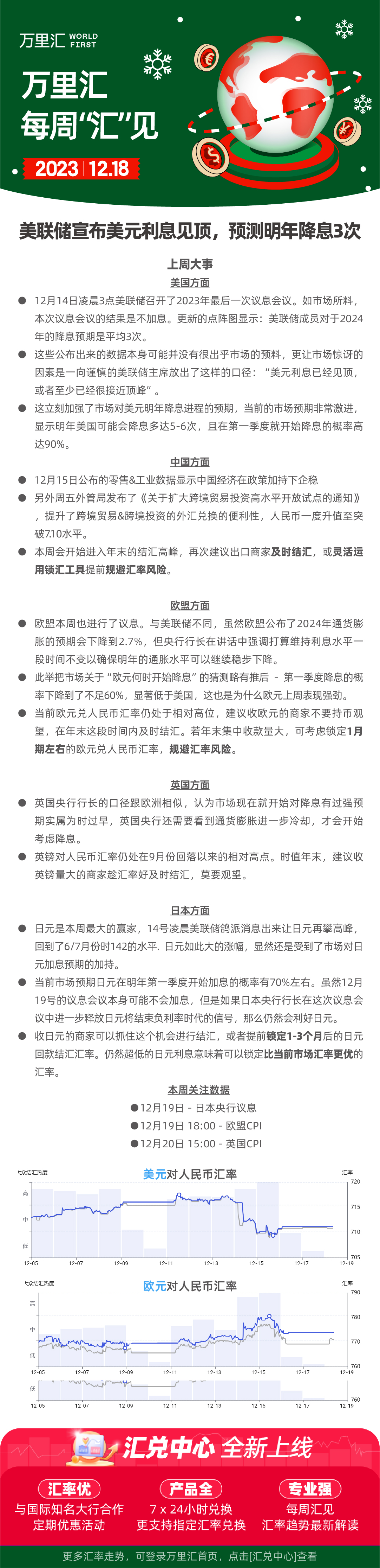 231218 - 美联储宣布美元利息见顶 预测明年降息3次