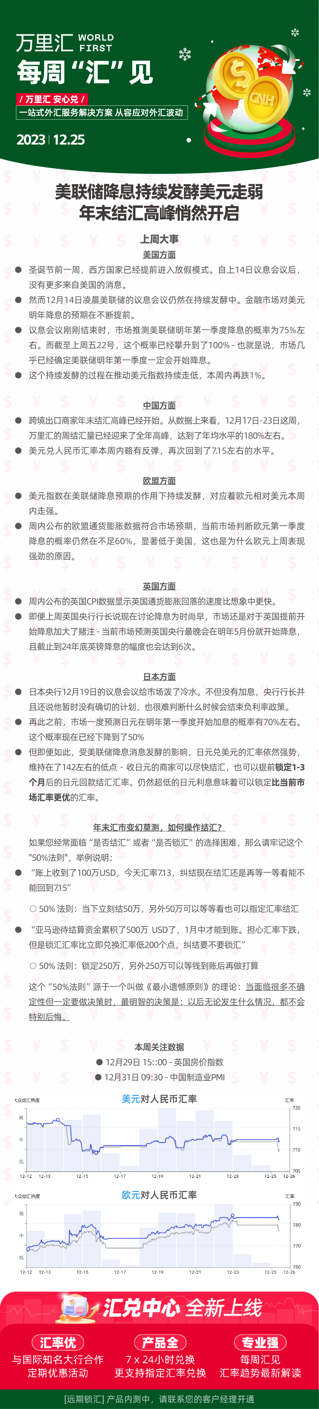 231225 - 美联储降息持续发酵美元走弱 年末结汇高峰悄然开启