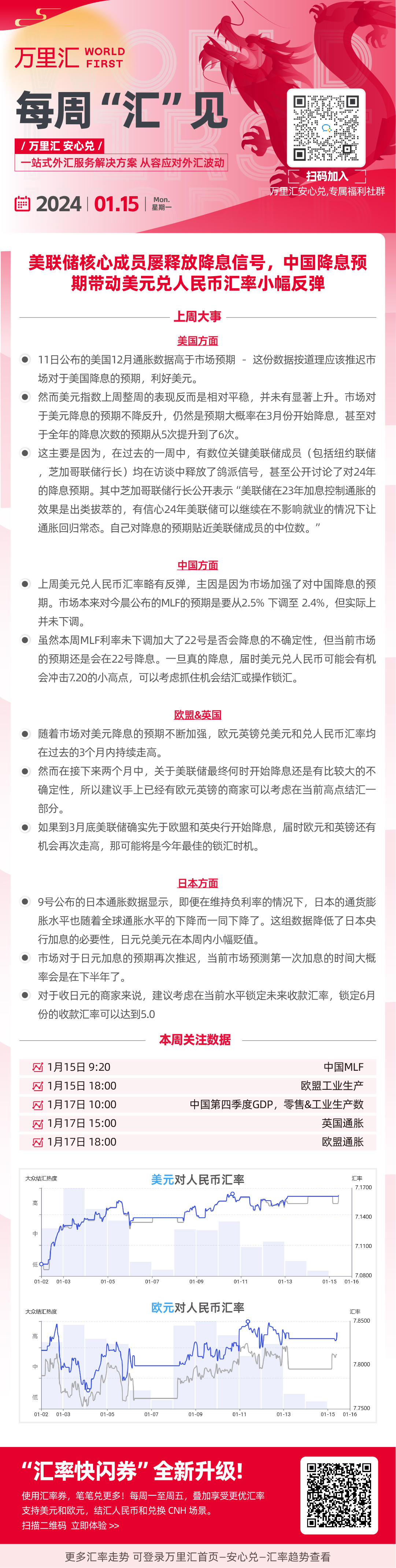 美联储核心成员屡释放降息信号，中国降息预期带动美元兑人民币汇率小幅反弹