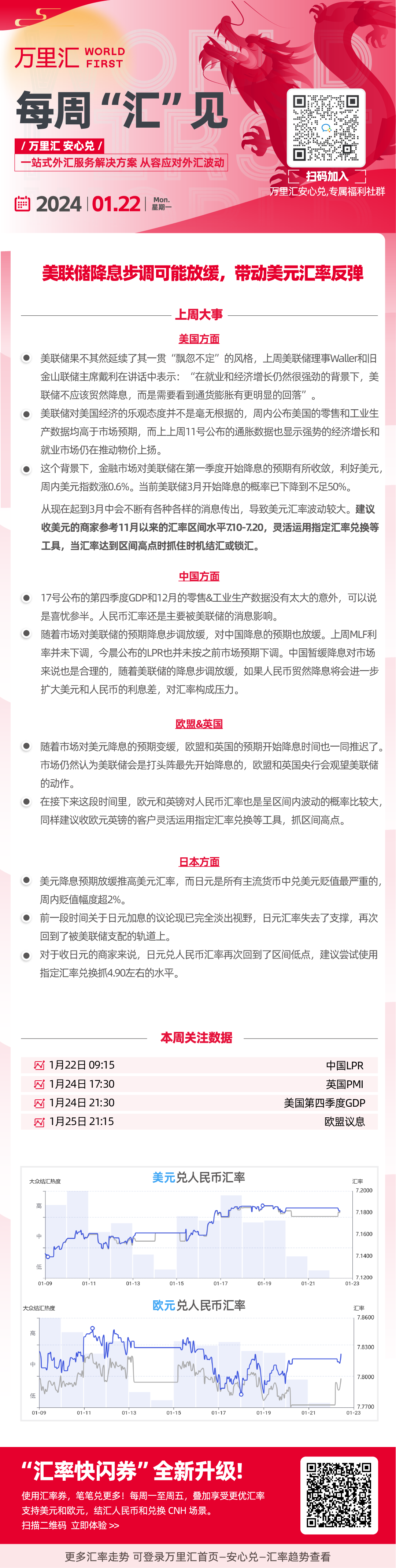 美联储降息步调可能放缓，带动美元汇率反弹