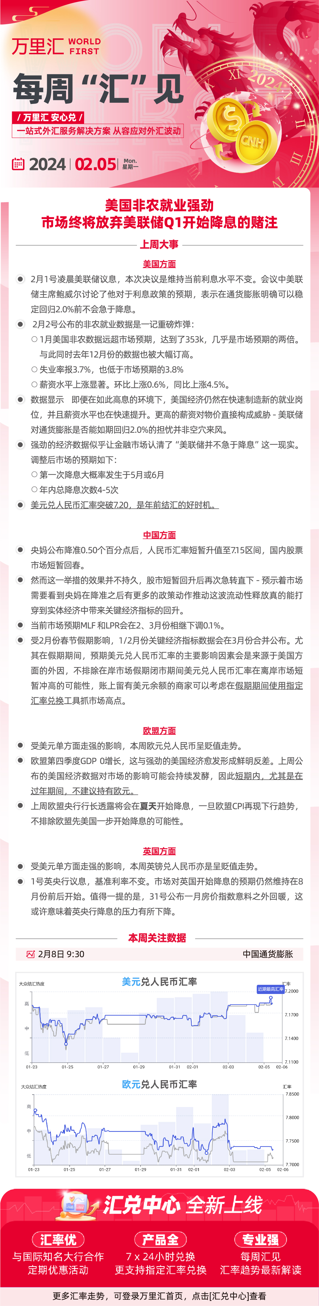 240205 - 美国非农就业强劲 市场终将放弃美联储Q1开始降息的赌注