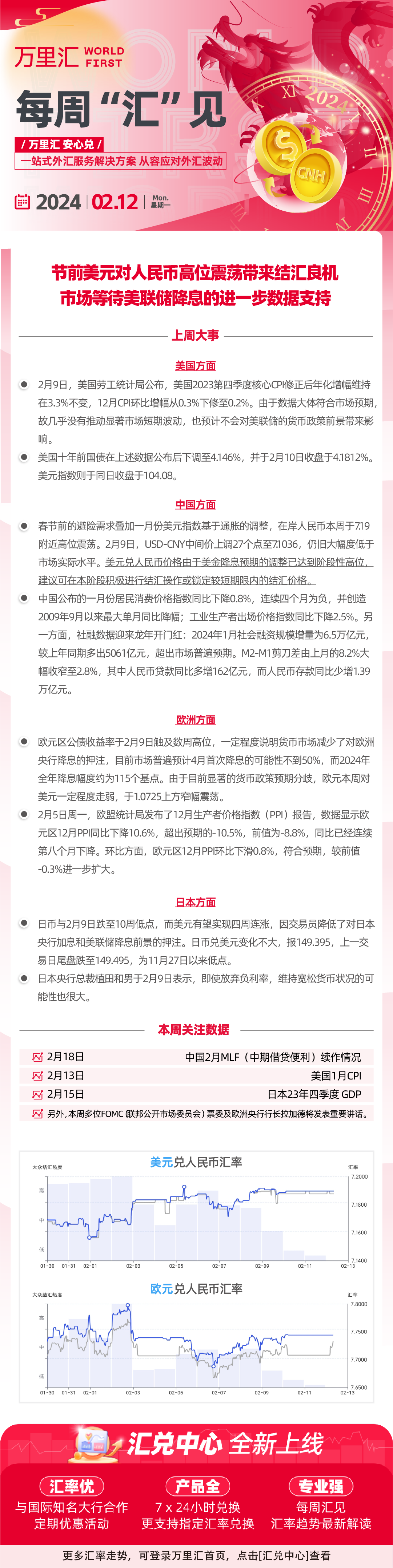 240212 - 节前美元对人民币高位震荡带来结汇良机 市场等待美联储降息的进一步数据支持