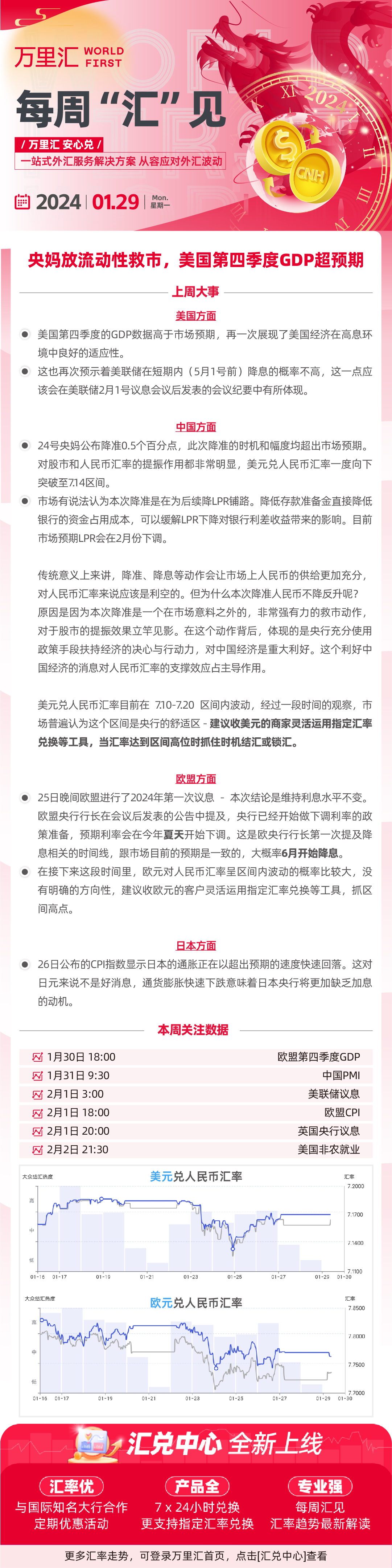 240129 - 央妈放流动性救市 美国第四季度GDP超预期