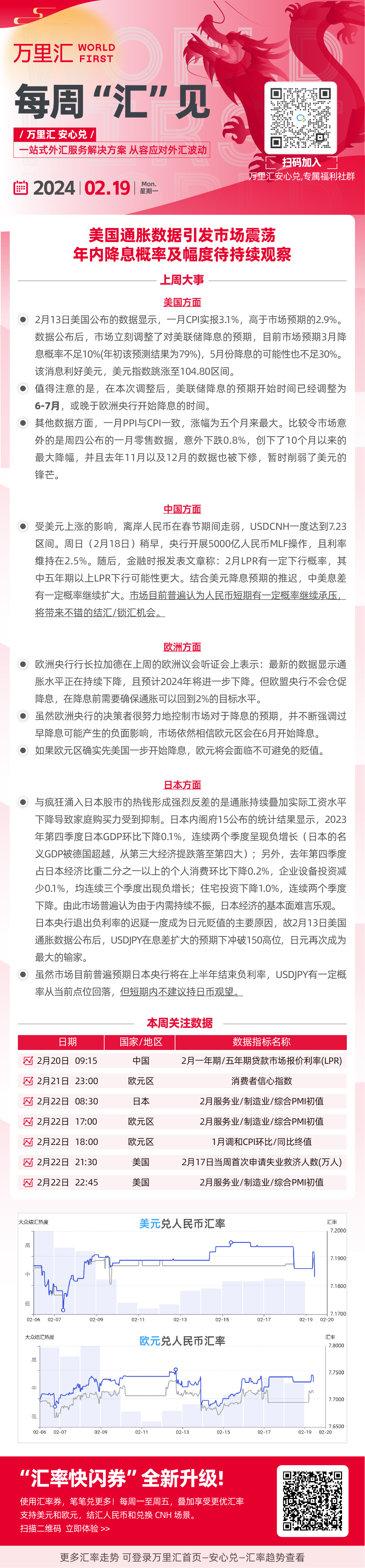 美国通胀数据引发市场震荡  年内降息概率及幅度待持续观察