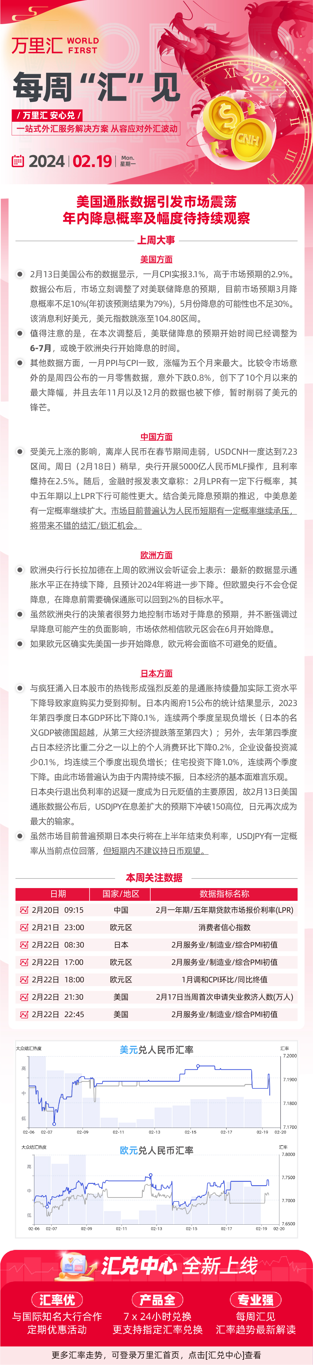 240219 - 美国通胀数据引发市场震荡 年內降息概率及幅度待持续观察