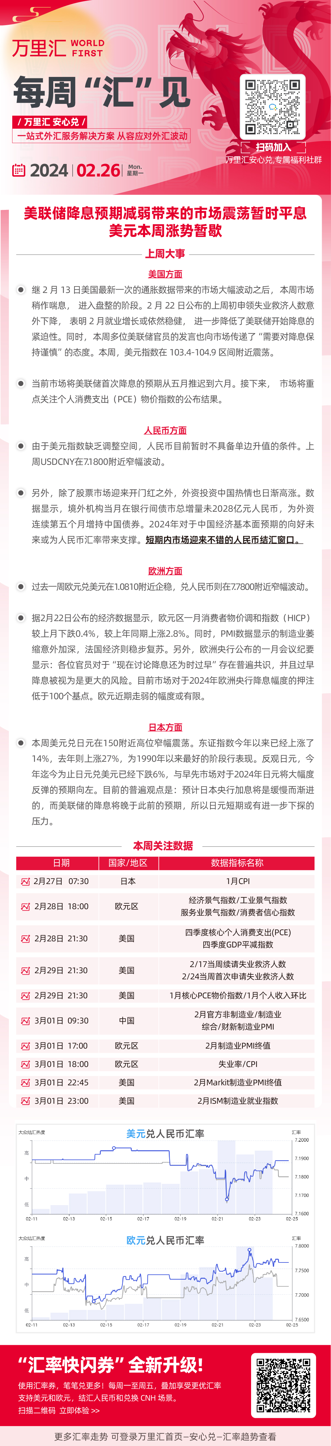 美联储降息 预期减弱带来的市场震荡暂时平息美元本周涨势暂歇