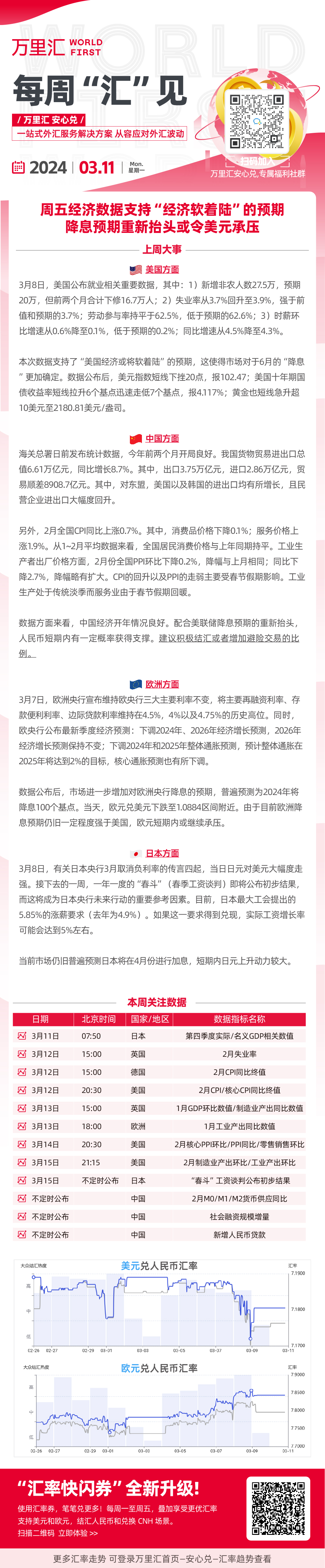 周五经济数据支持”经济软着陆“的预期 降息预期重新抬头或令美元承压