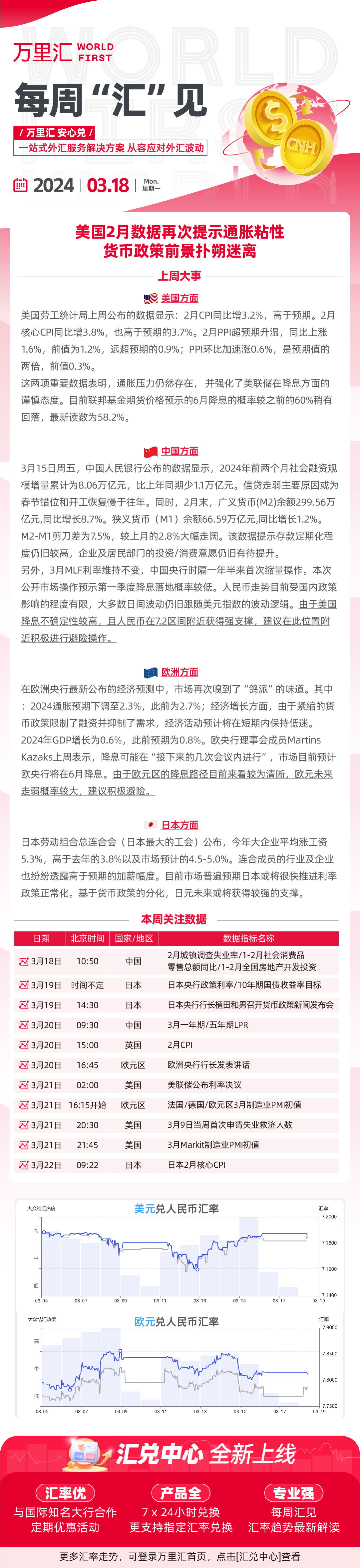 240318 - 美国2月数据再次提示通胀粘性 货币政策前景扑朔迷离